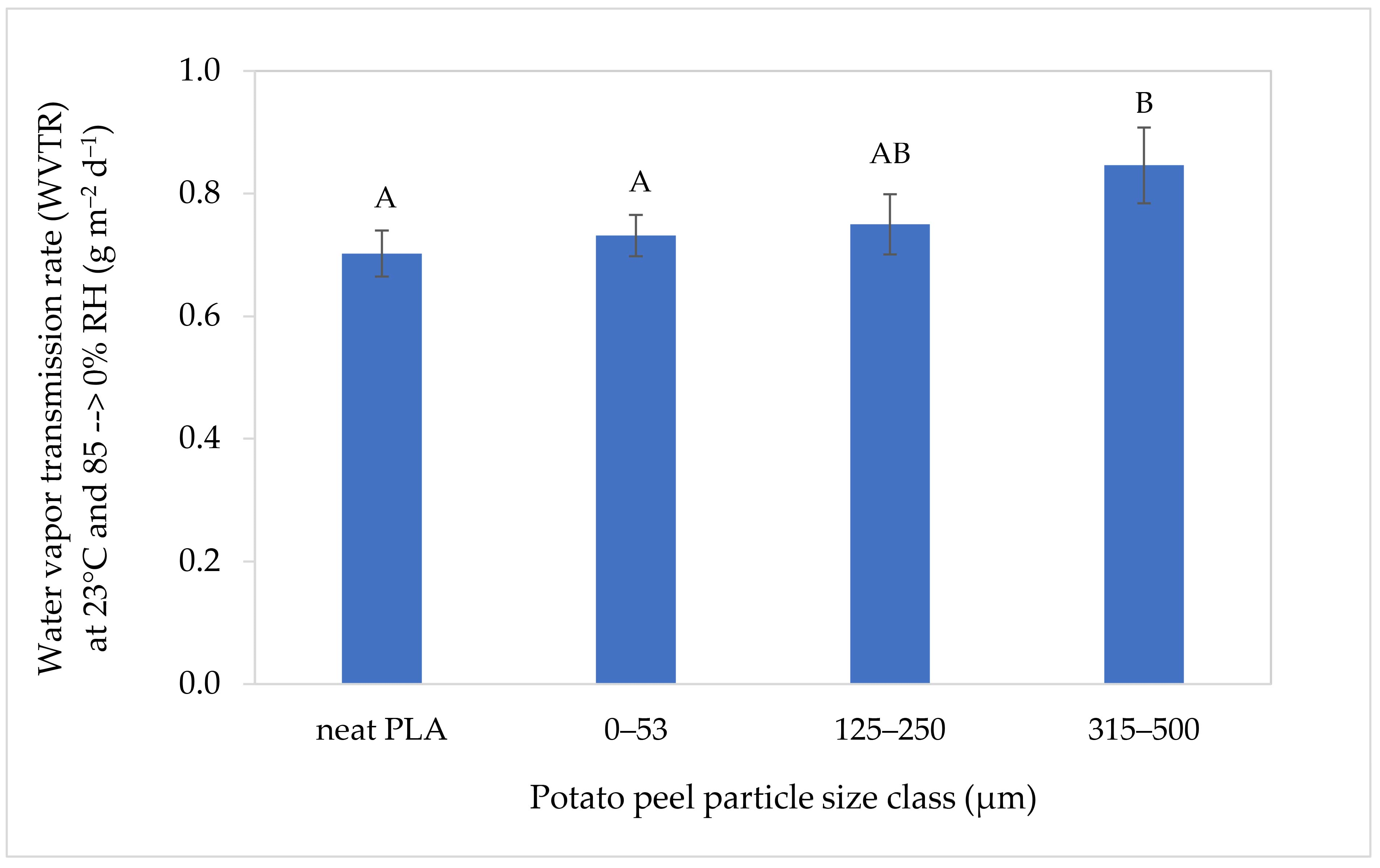 Compounds 04 00006 g007