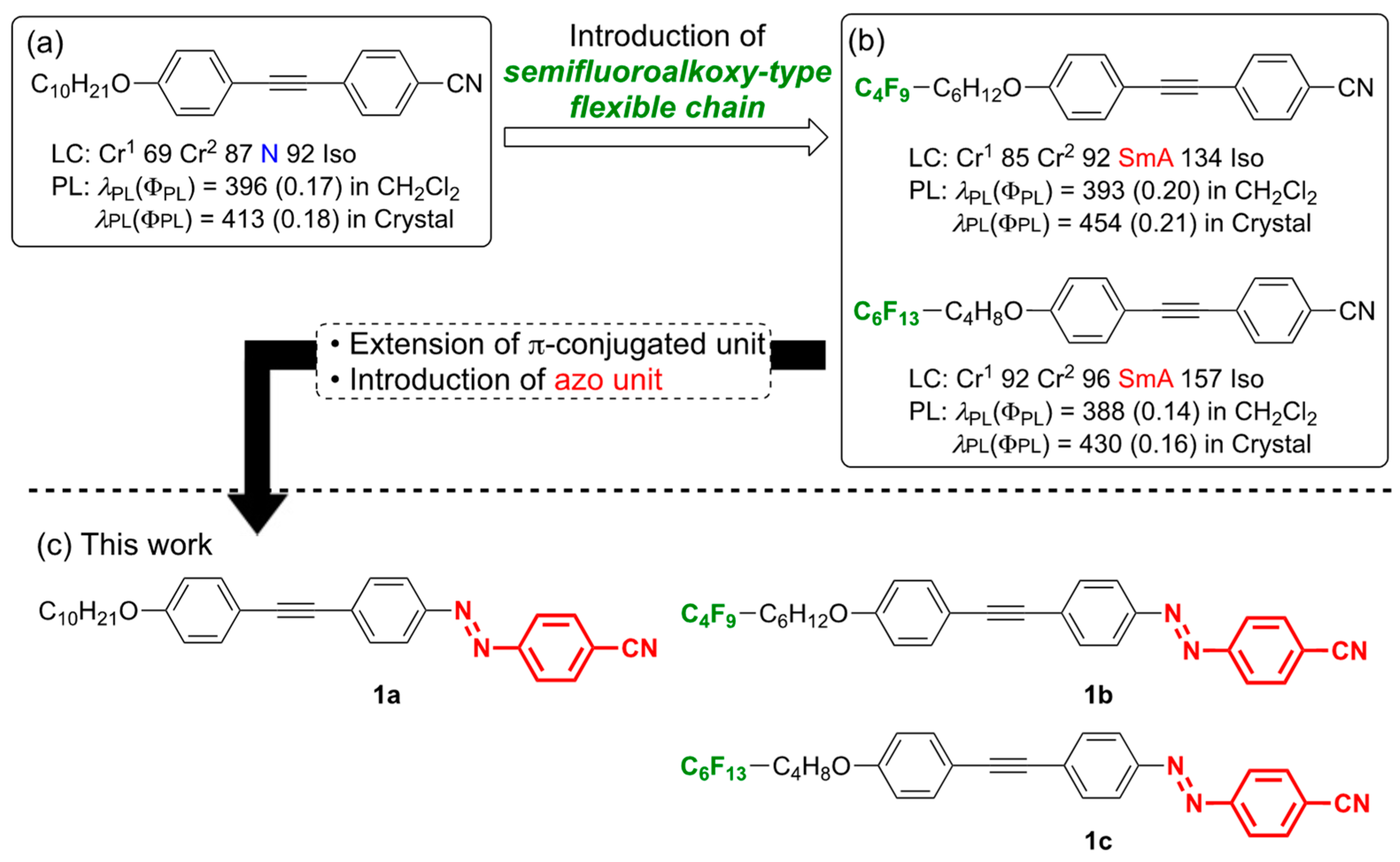 Compounds 04 00015 g001