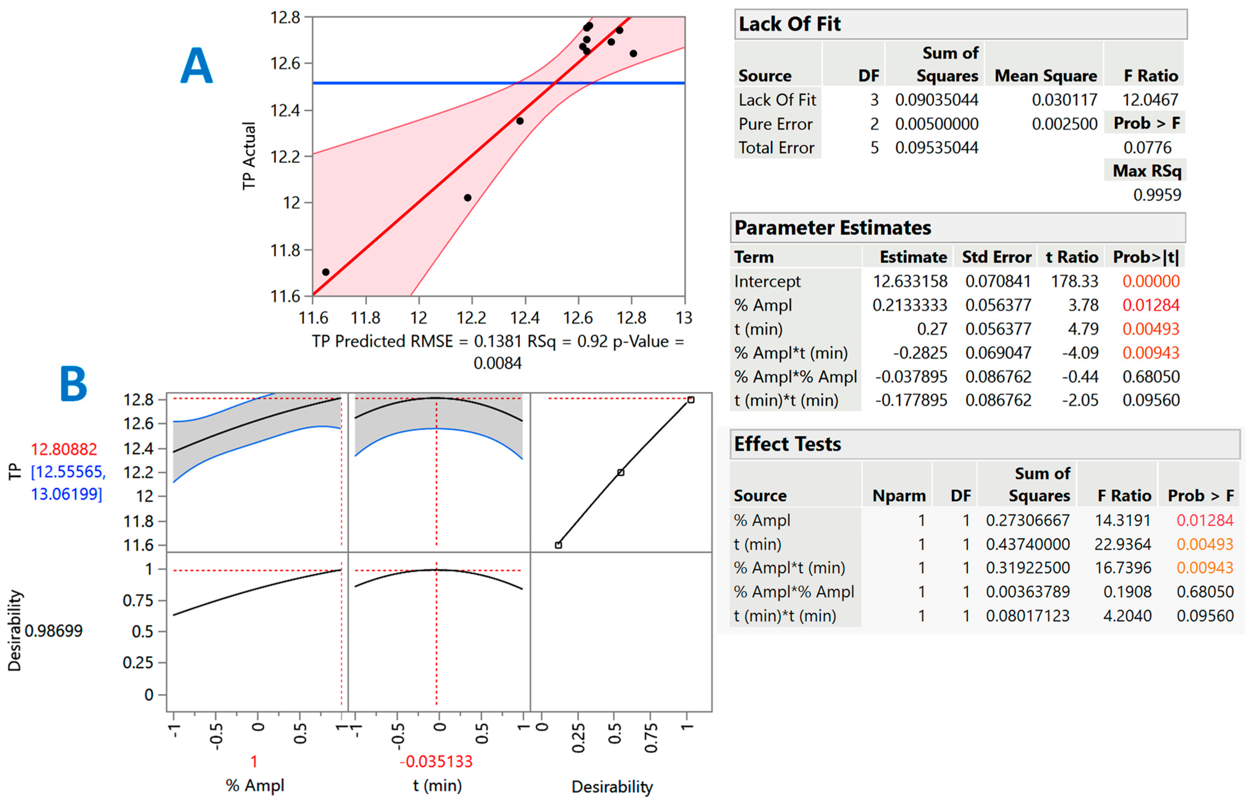 Compounds 04 00016 g003
