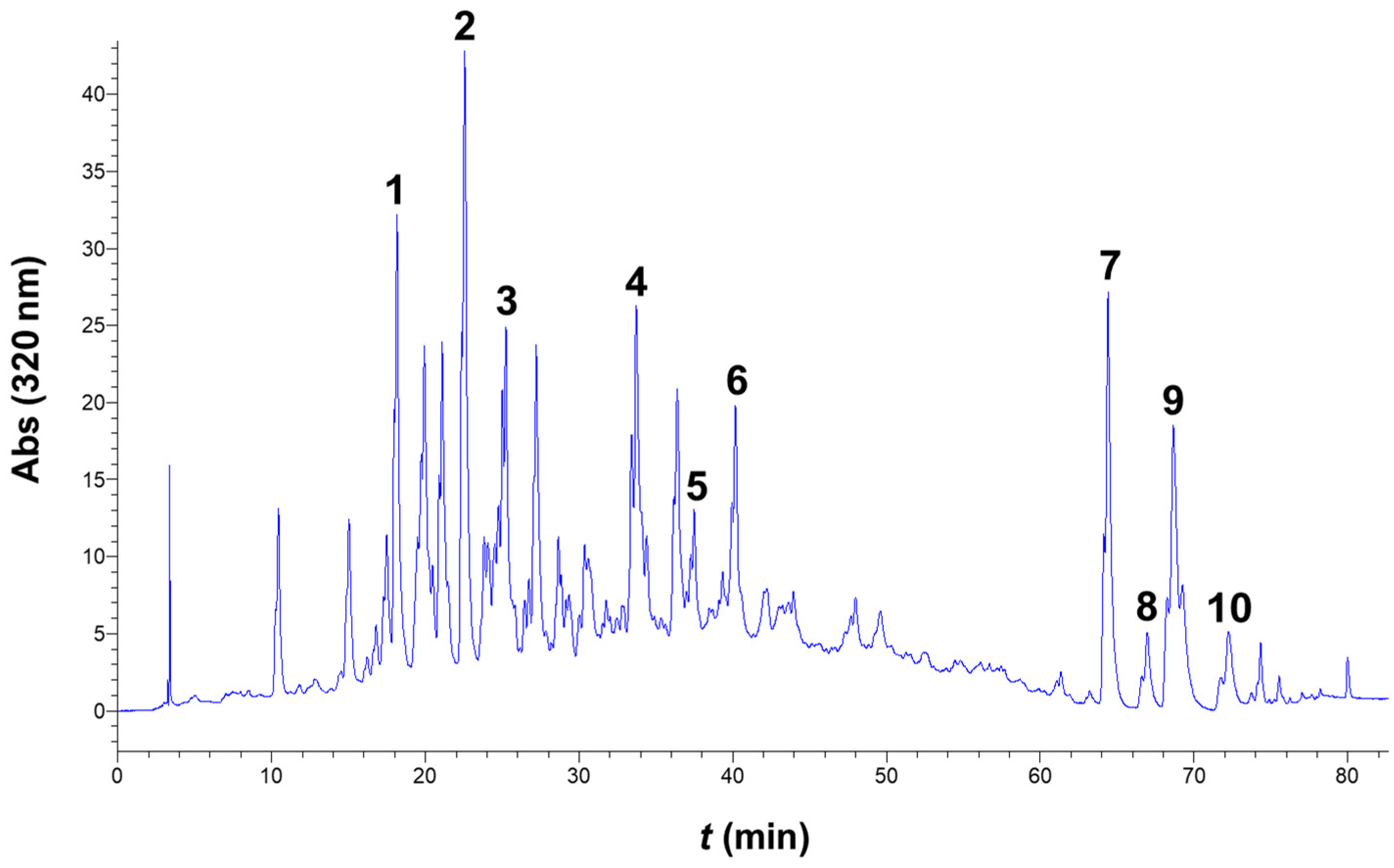 Compounds 04 00016 g007