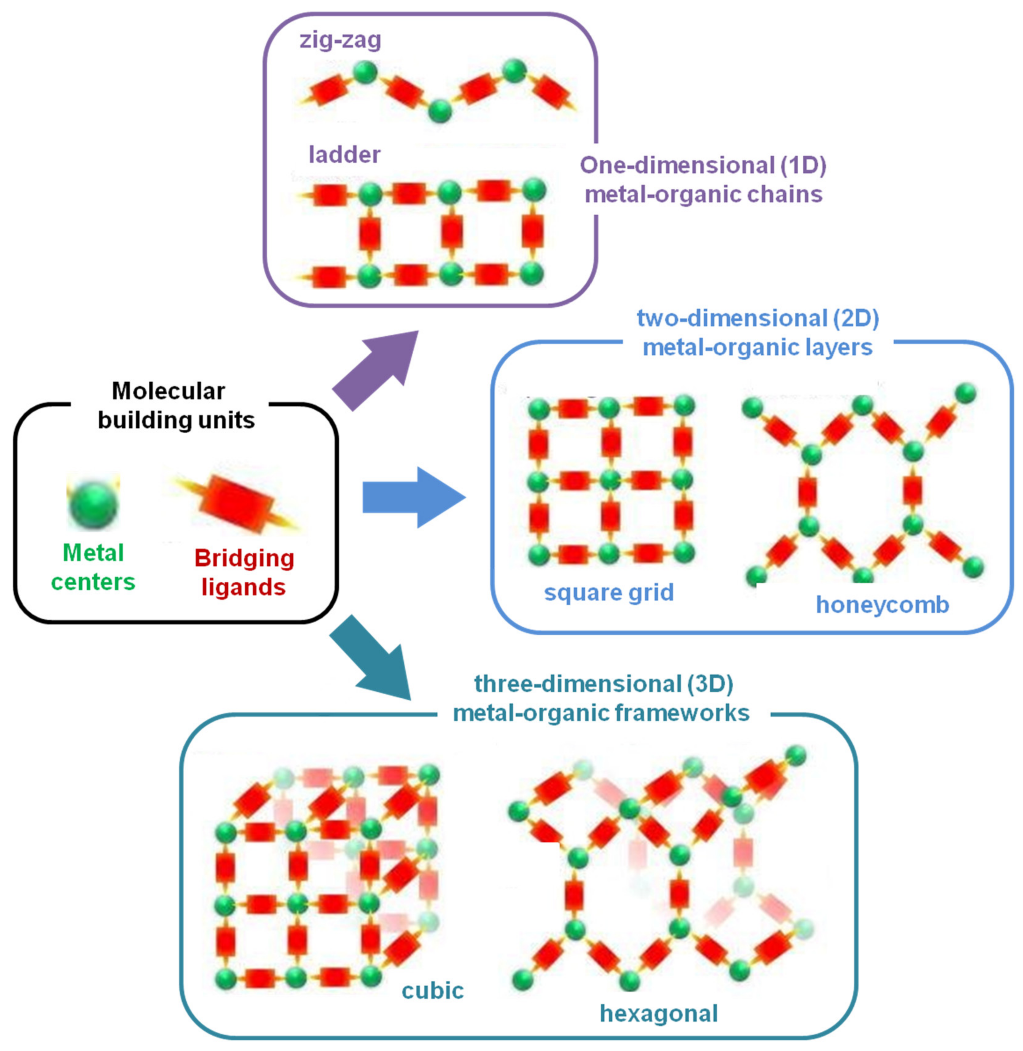 Compounds 04 00017 g001