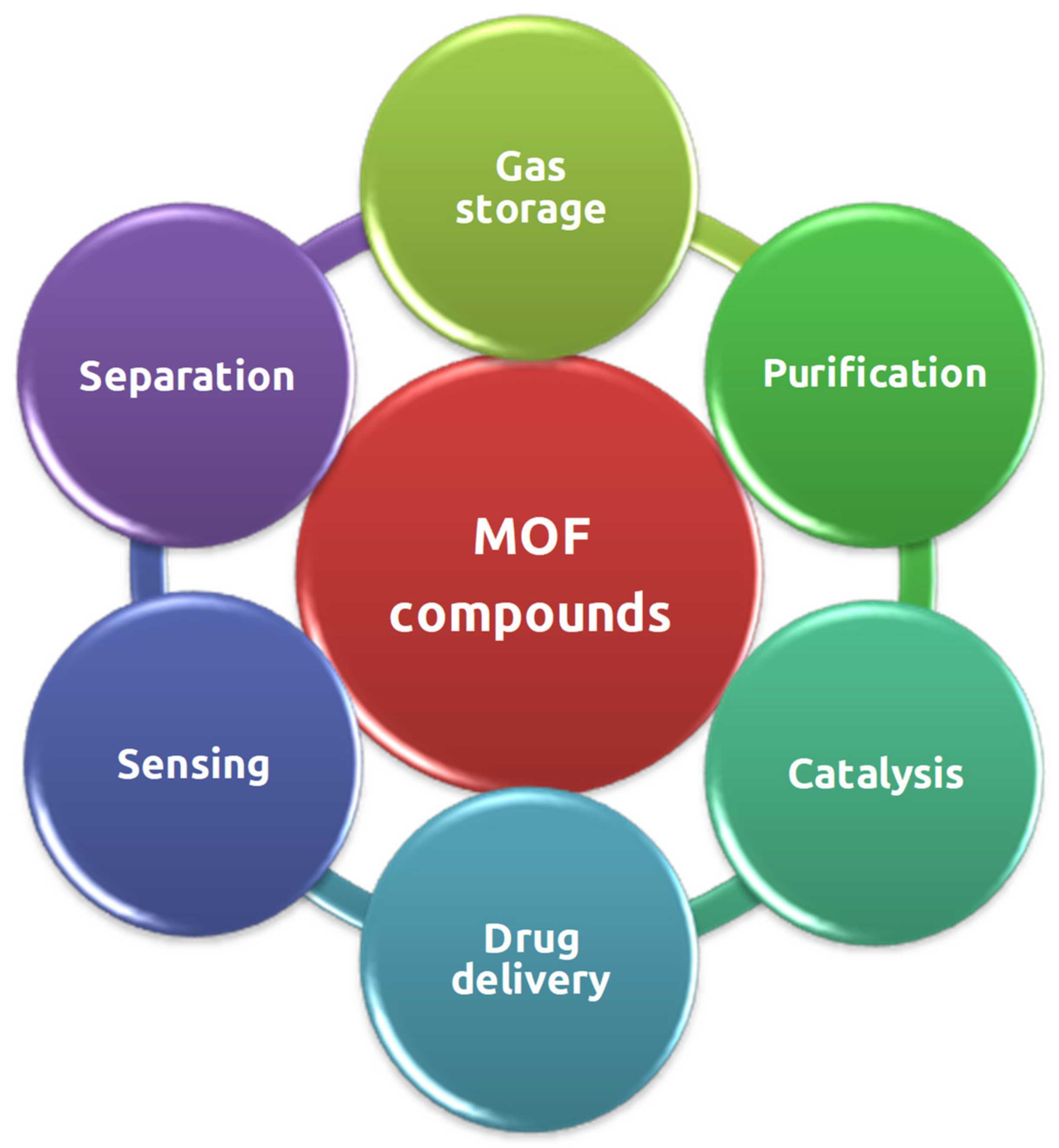 Compounds 04 00017 g007