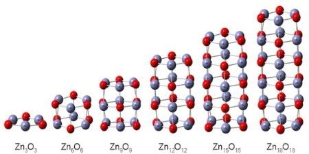 Structural Features That Stabilize ZnO Clusters: An Electronic Structure Approach Structural Features That Stabilize ZnO Clusters: An Electronic Structure Approach
