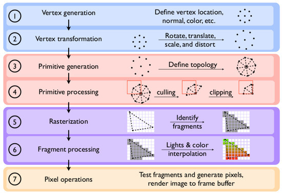 Towards Online Visualization and Interactive Monitoring of Real-Time CFD Simulations on Commodity Hardware Towards Online Visualization and Interactive Monitoring of Real-Time CFD Simulations on Commodity Hardware
