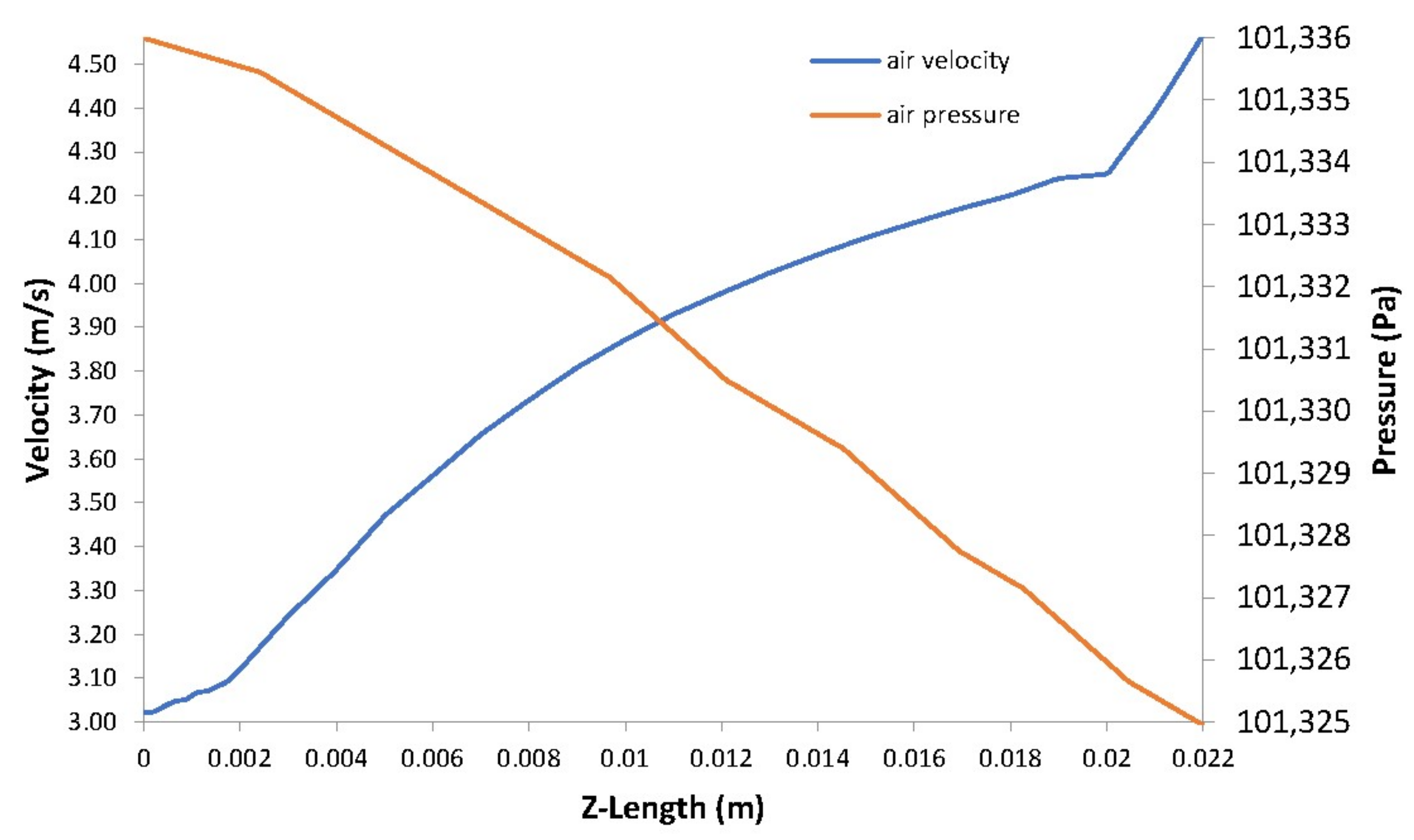 Computation 06 00038 g009