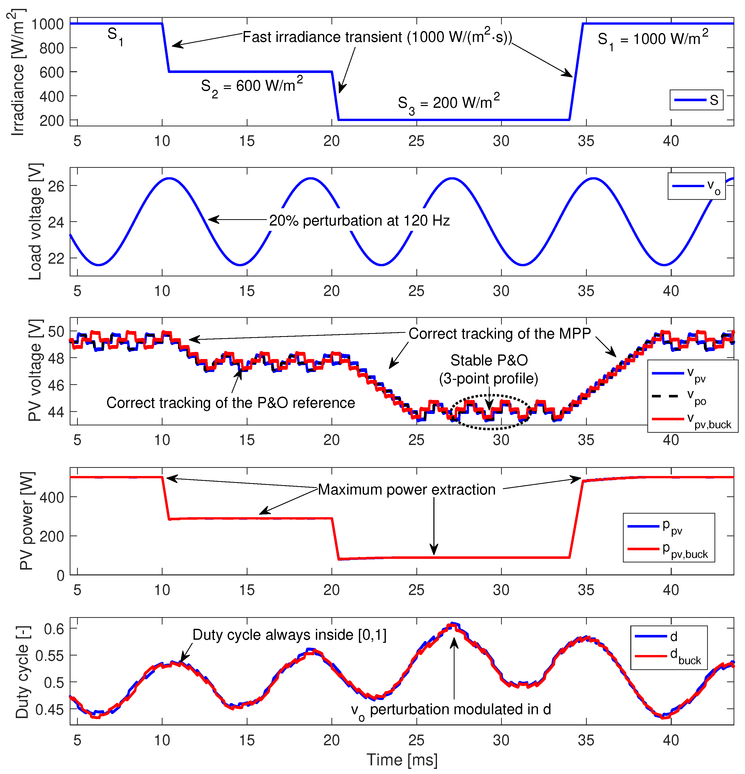 Computation Free Full Text Low Voltage Photovoltaic System Based On