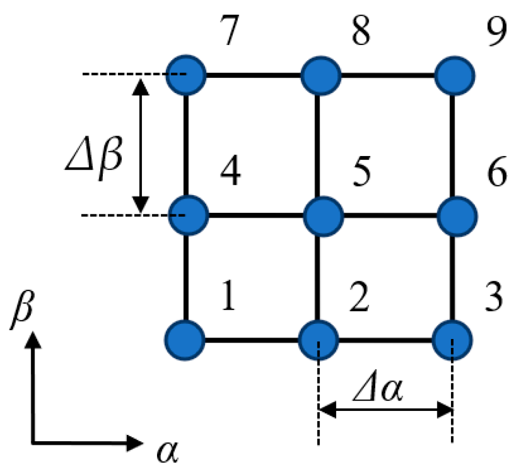 Computation 12 00011 g004