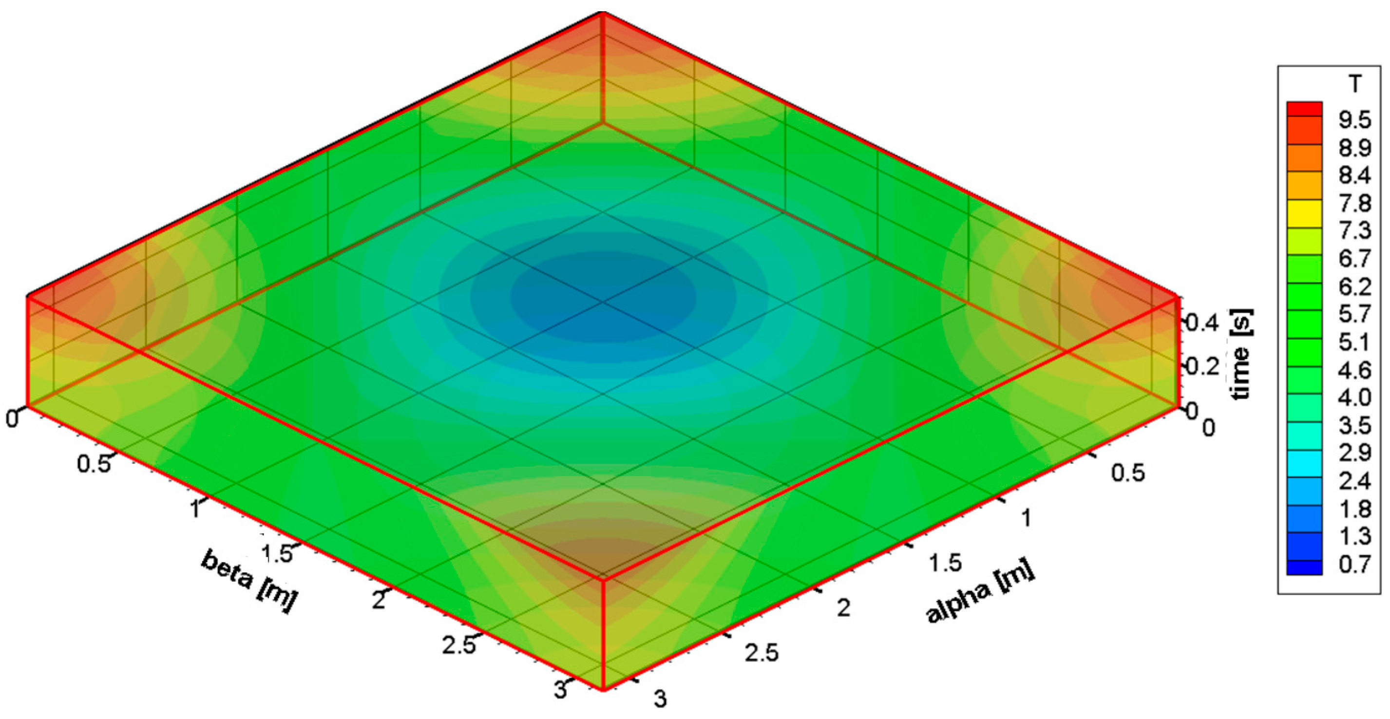 Computation 12 00011 g010