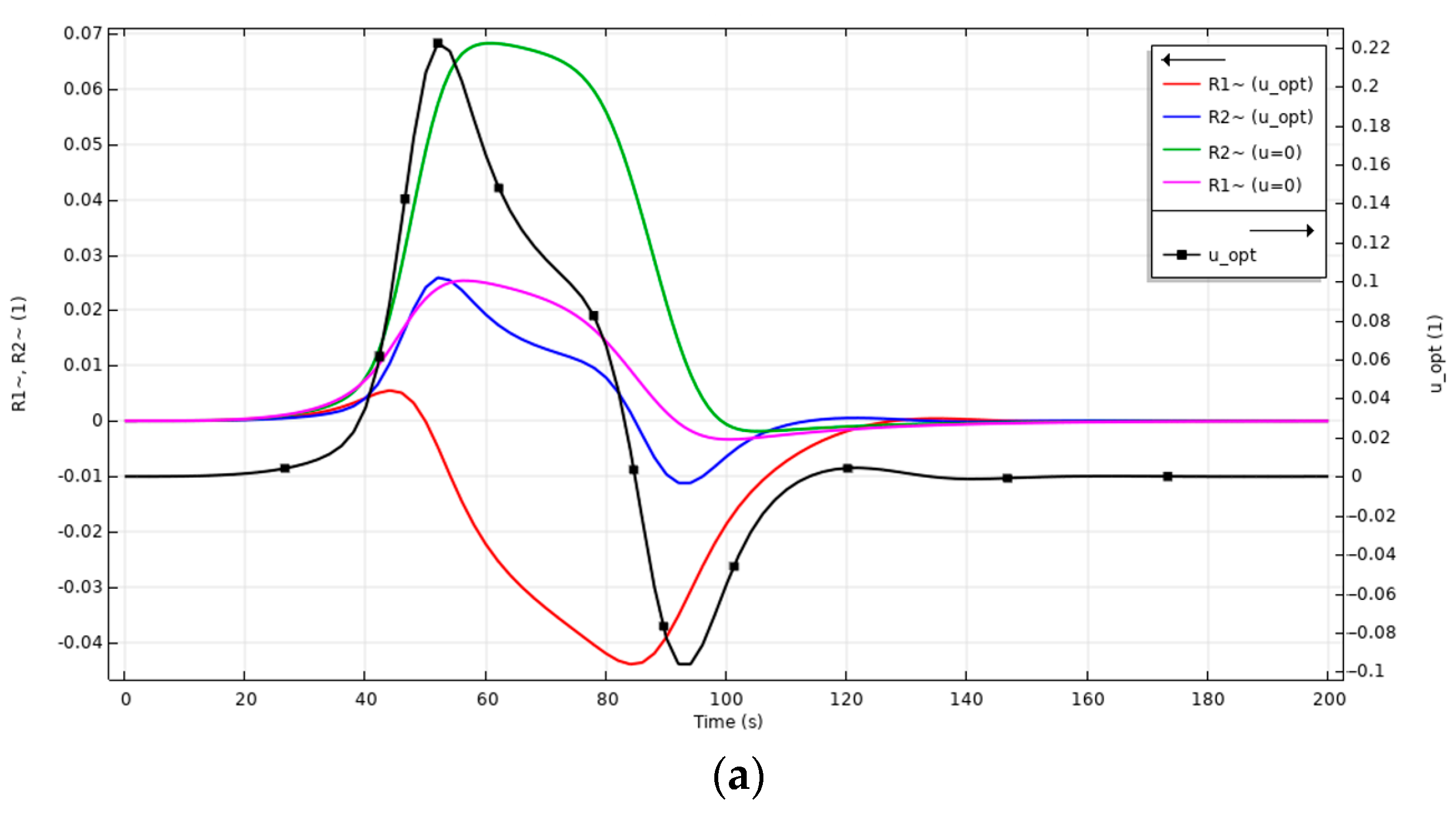 Computation 12 00086 g005a