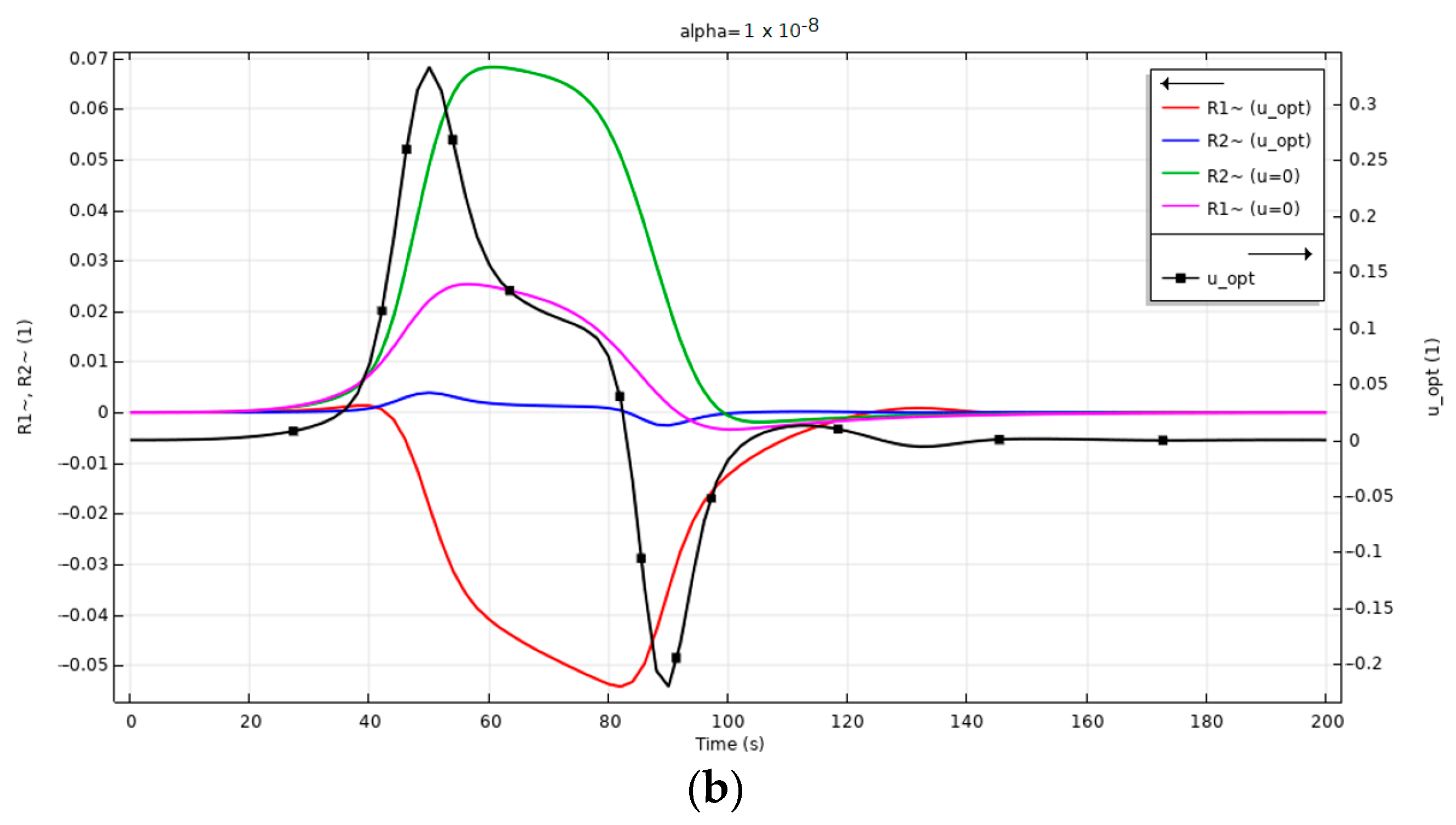 Computation 12 00086 g005b