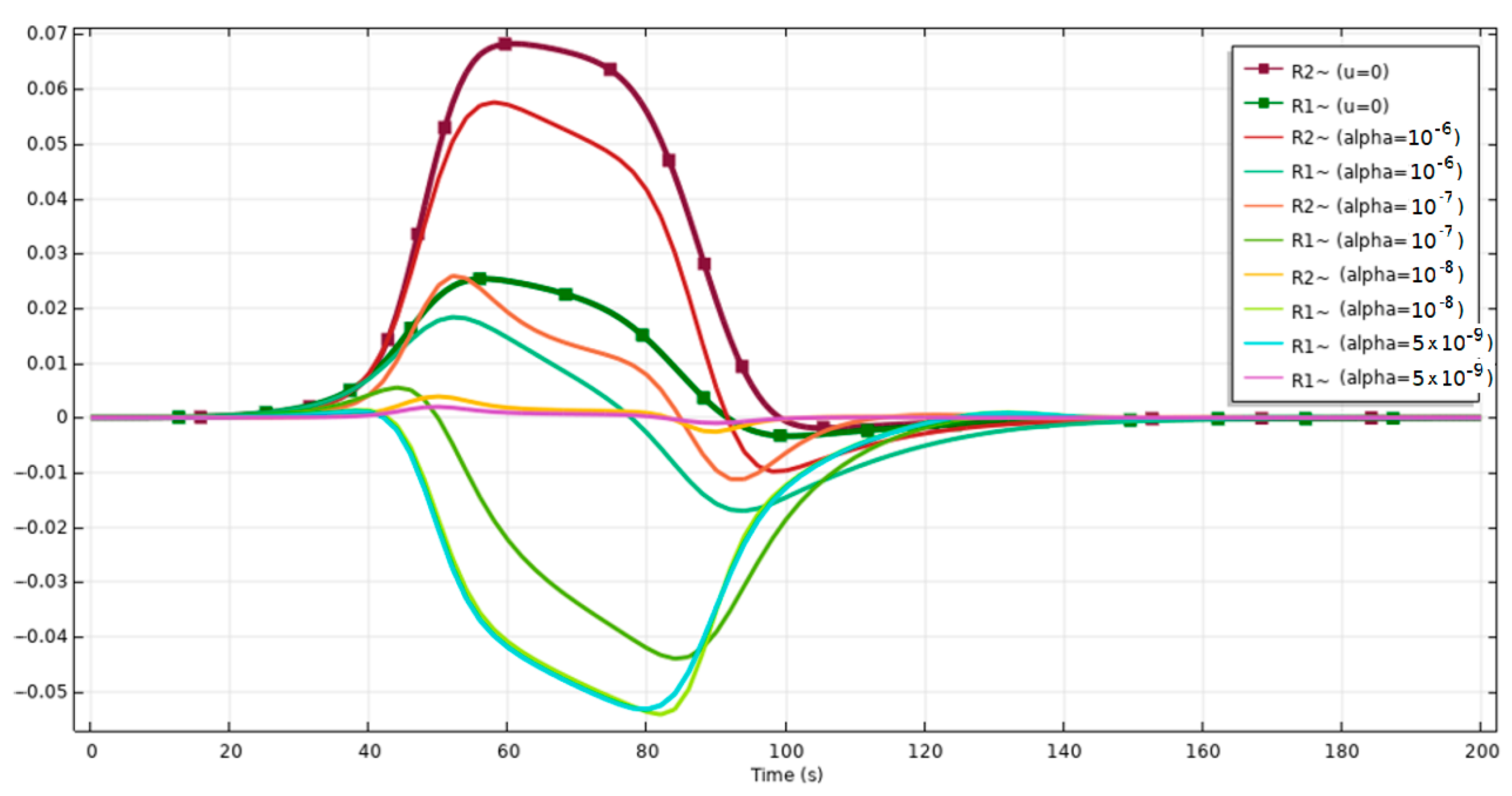 Computation 12 00086 g006