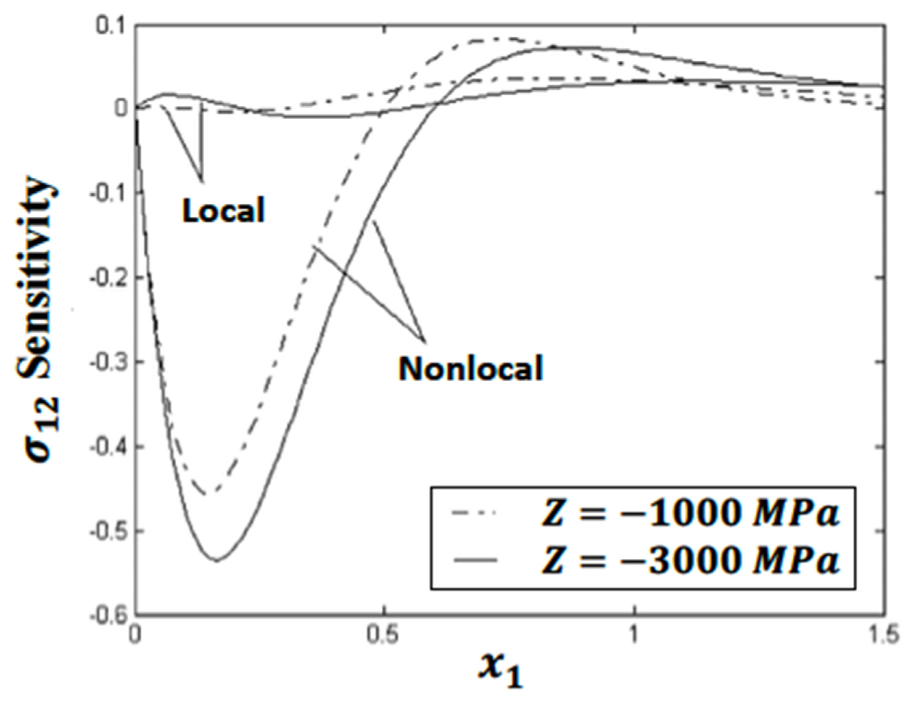 Computation 12 00087 g003