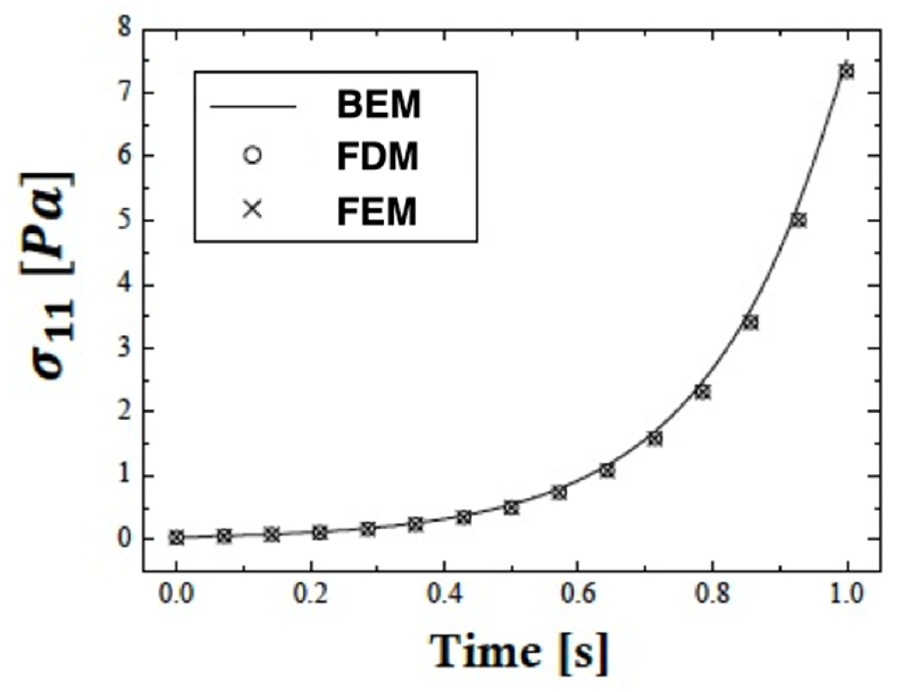 Computation 12 00087 g005