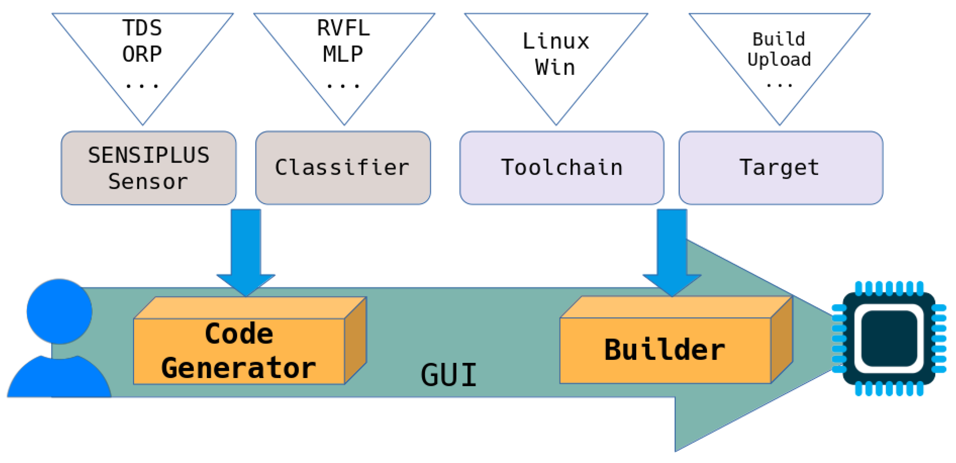 Computers 12 00023 g002 Computers 12 00023 g002
