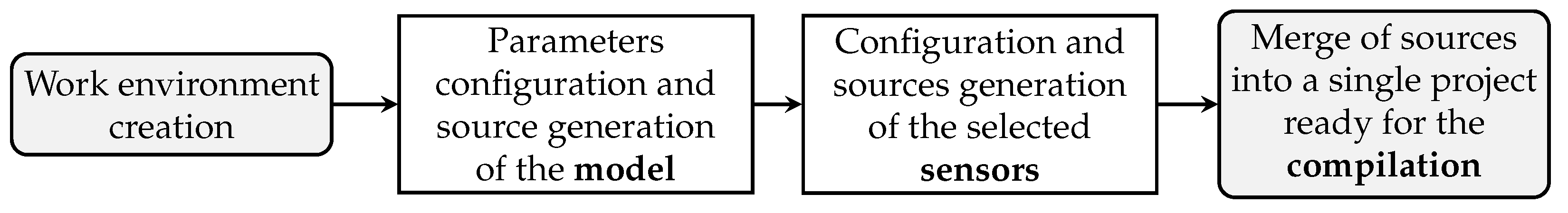 Computers 12 00023 g003 Computers 12 00023 g003