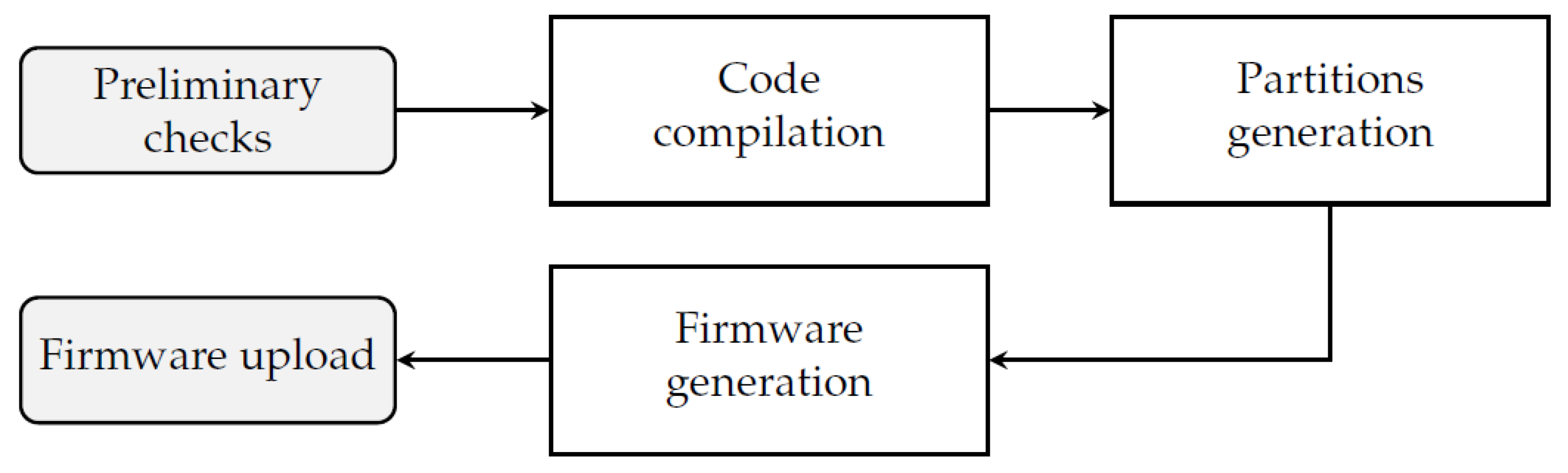 Computers 12 00023 g006 Computers 12 00023 g006