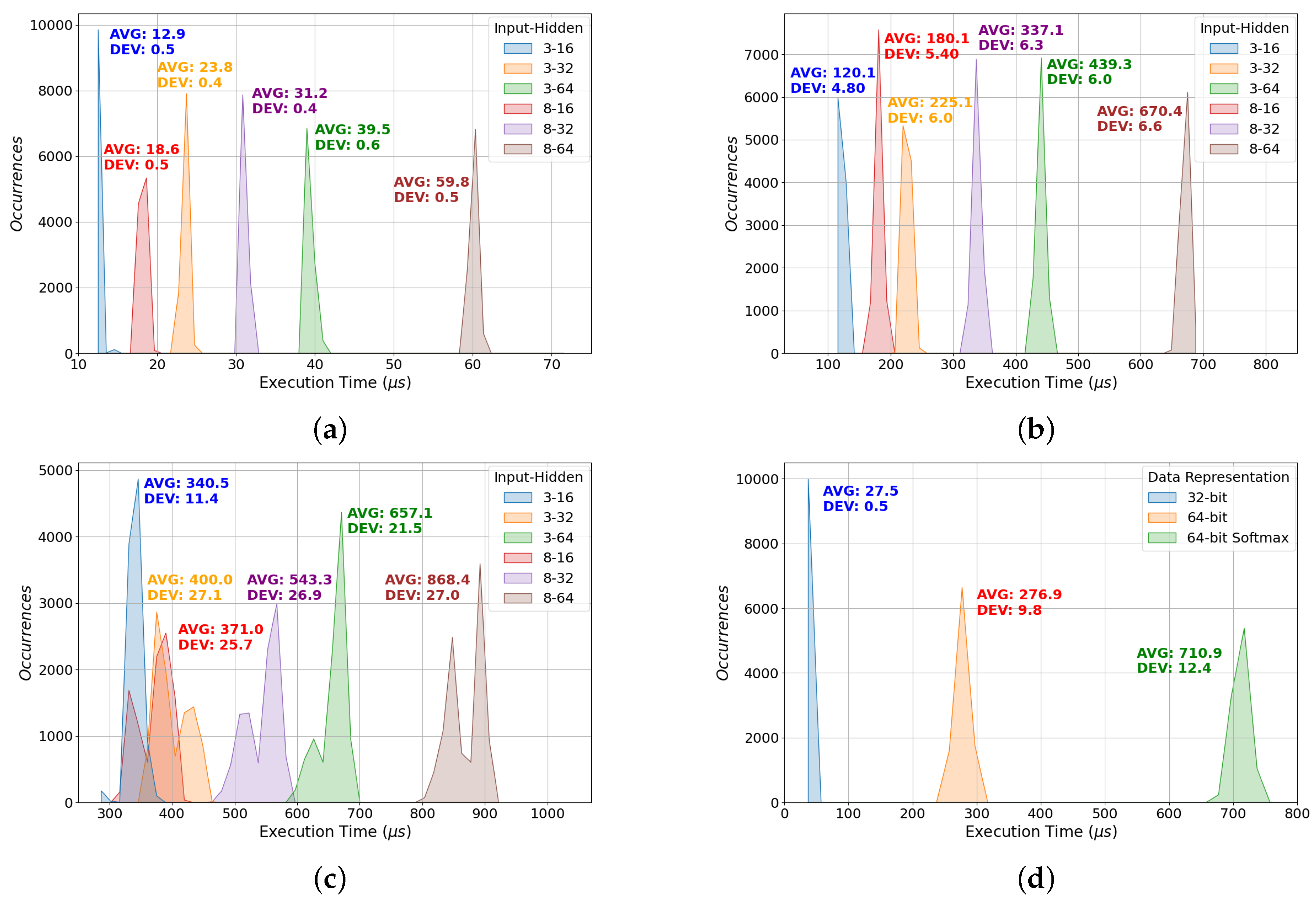 Computers 12 00023 g007 Computers 12 00023 g007