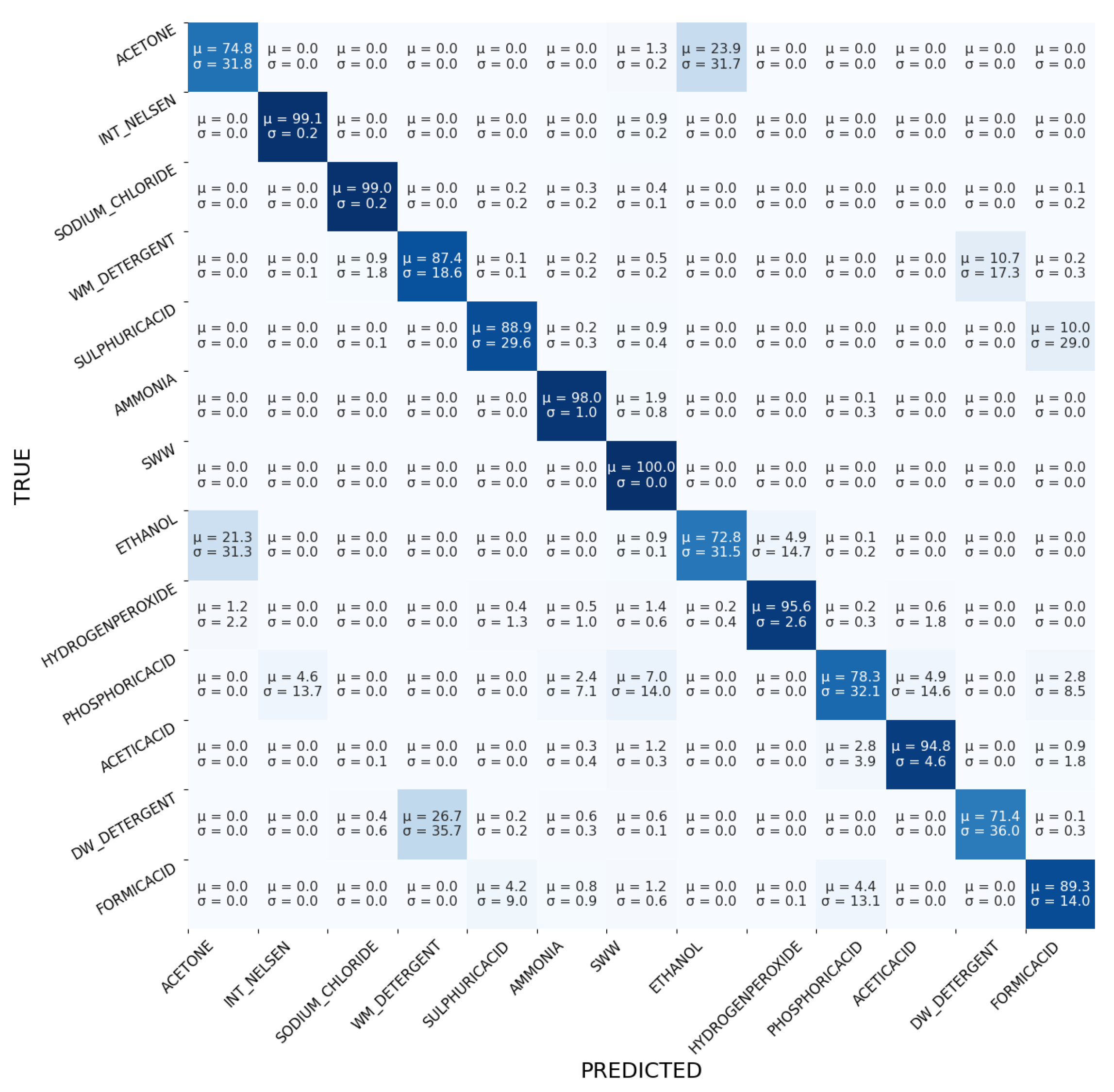 Computers 12 00023 g008 Computers 12 00023 g008