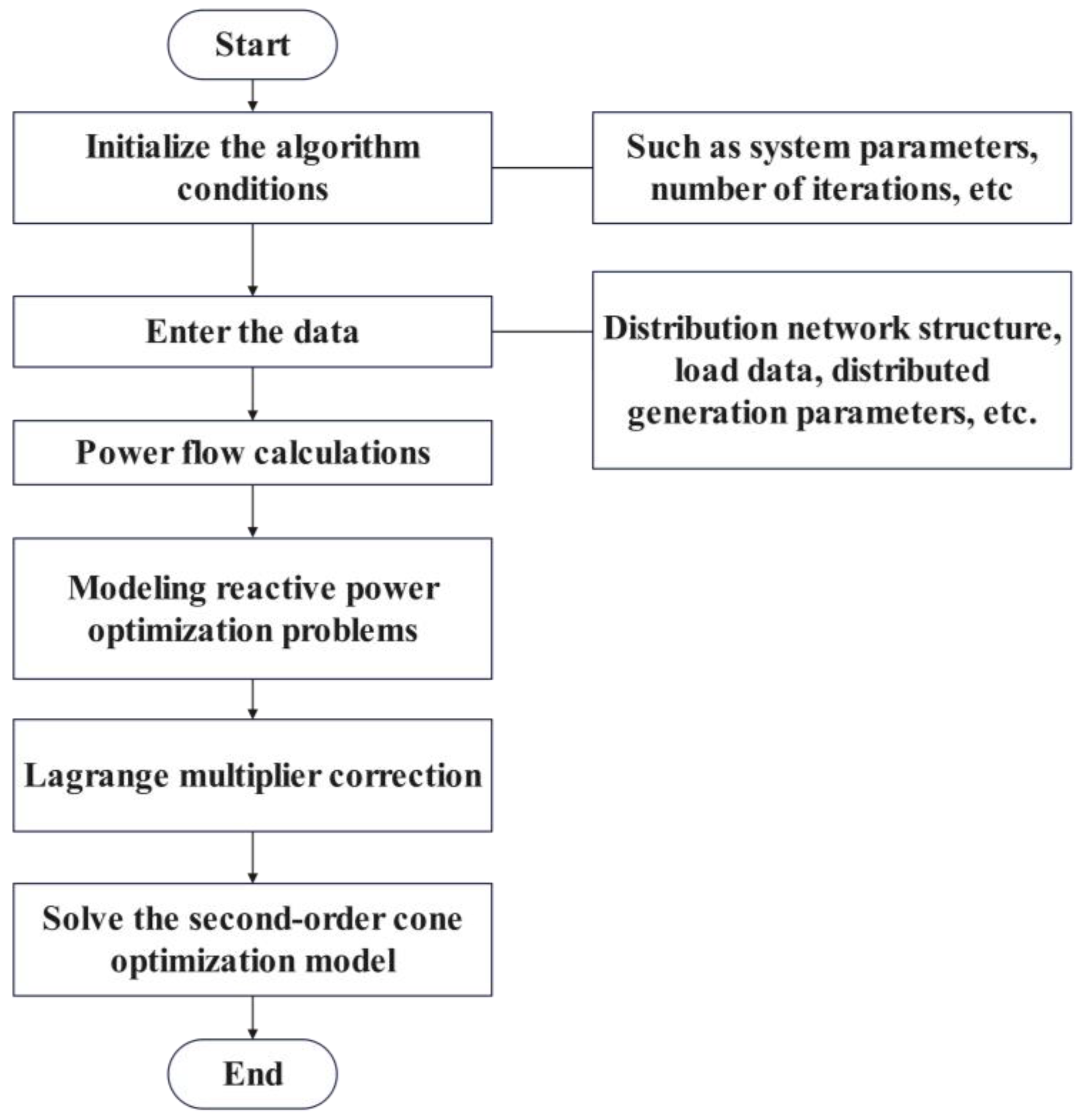 Computers 13 00095 g004