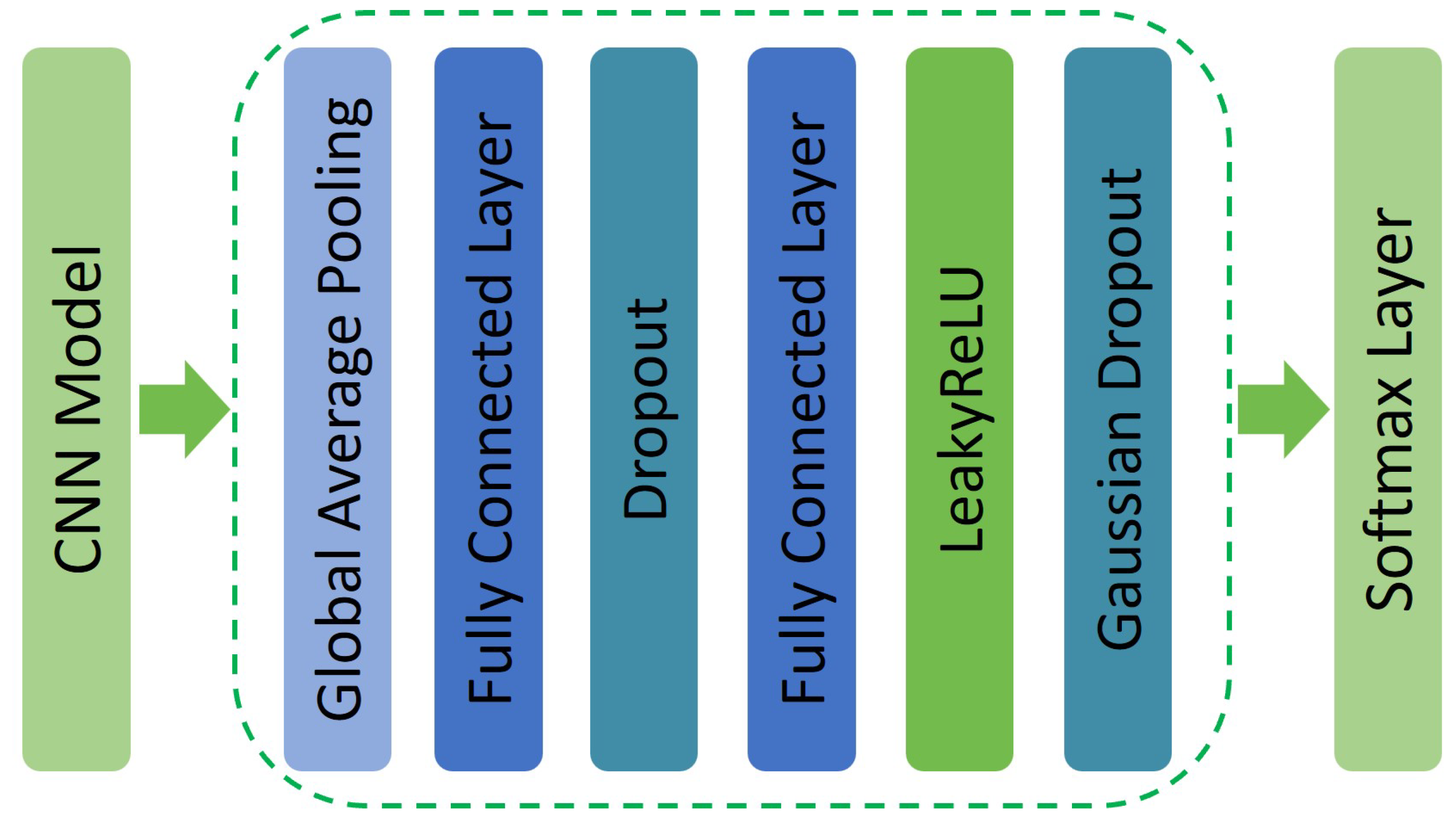 Computers 13 00116 g005