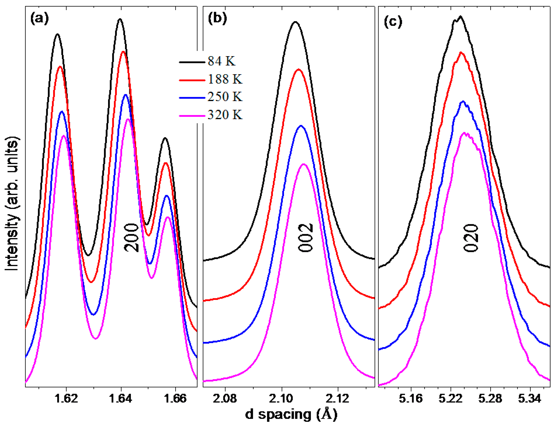 Condensedmatter 02 00011 g004