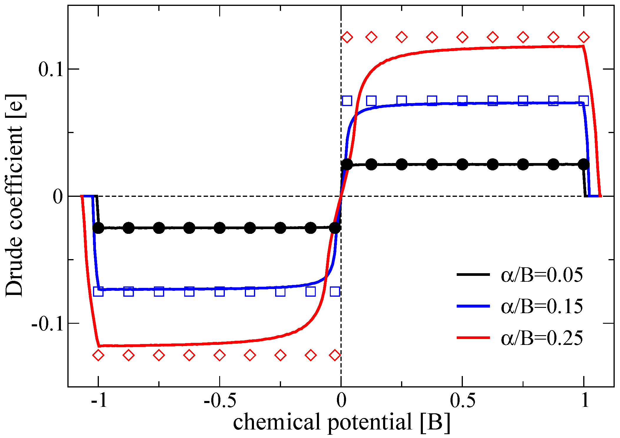Condensedmatter 03 00022 g001