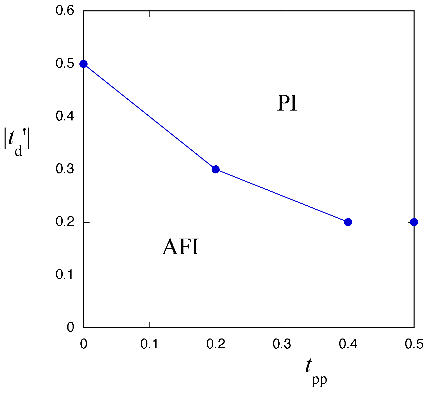 Condensedmatter 03 00026 g004