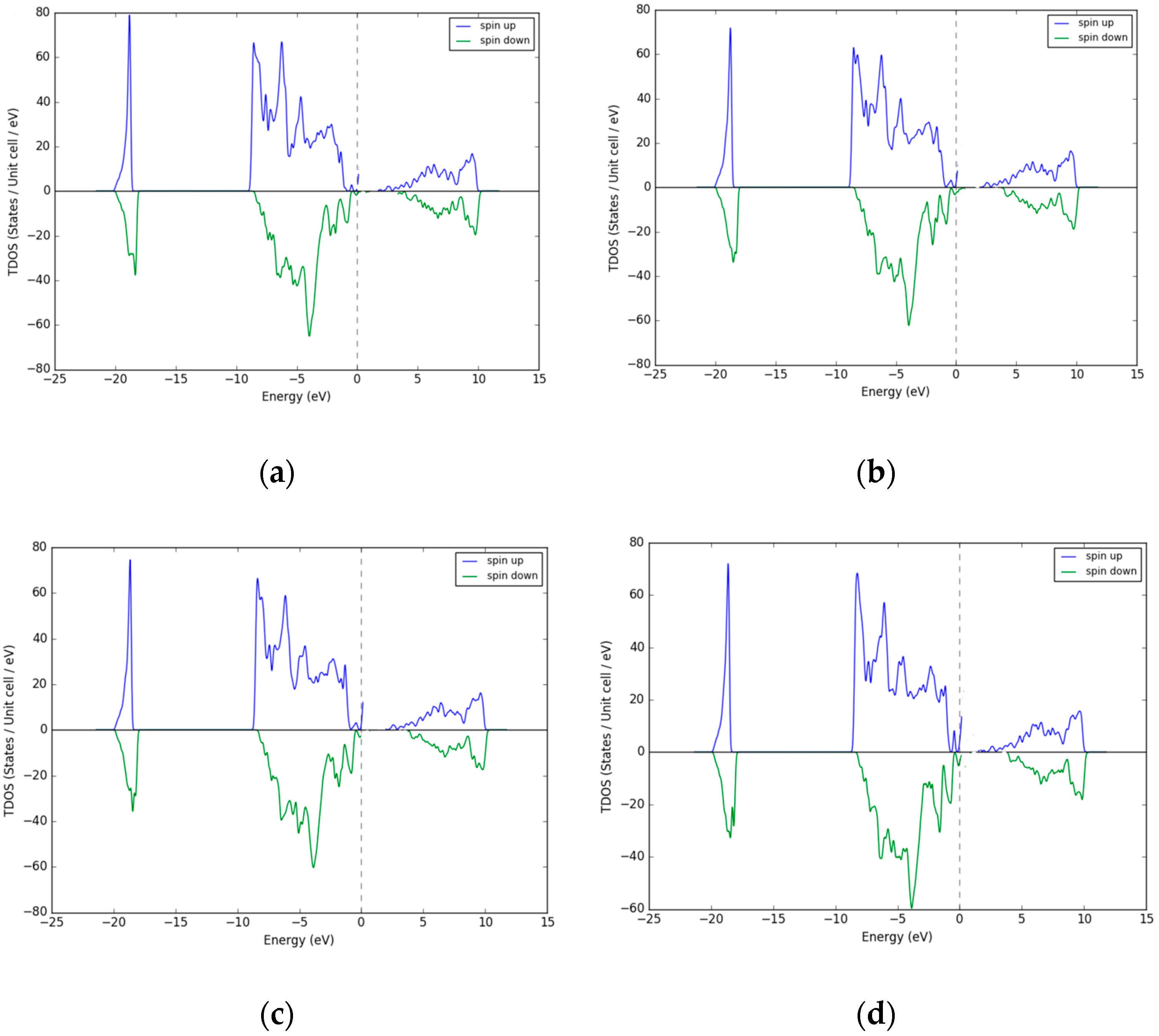 Condensedmatter 03 00046 g004 Condensedmatter 03 00046 g004