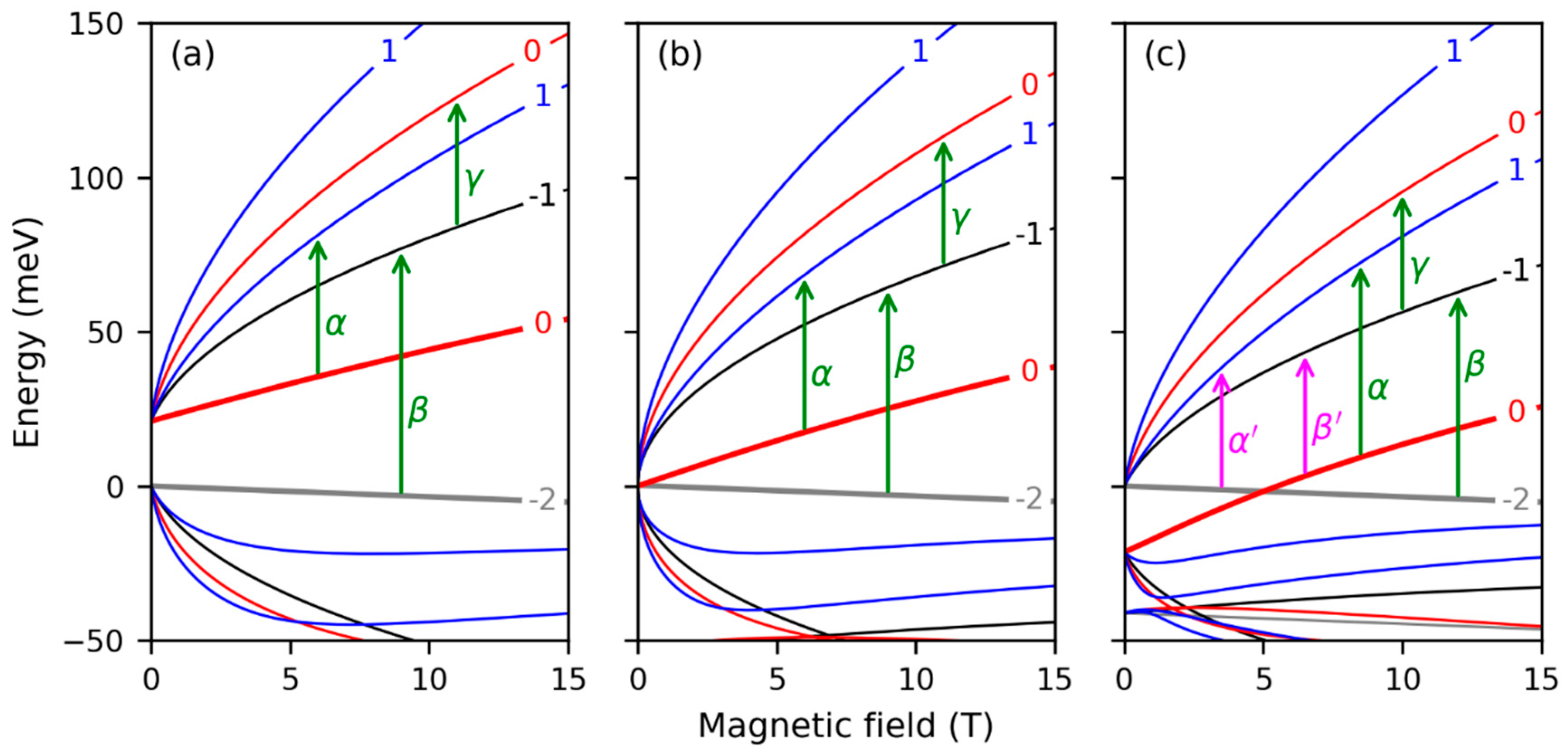 Condensedmatter 04 00027 g001
