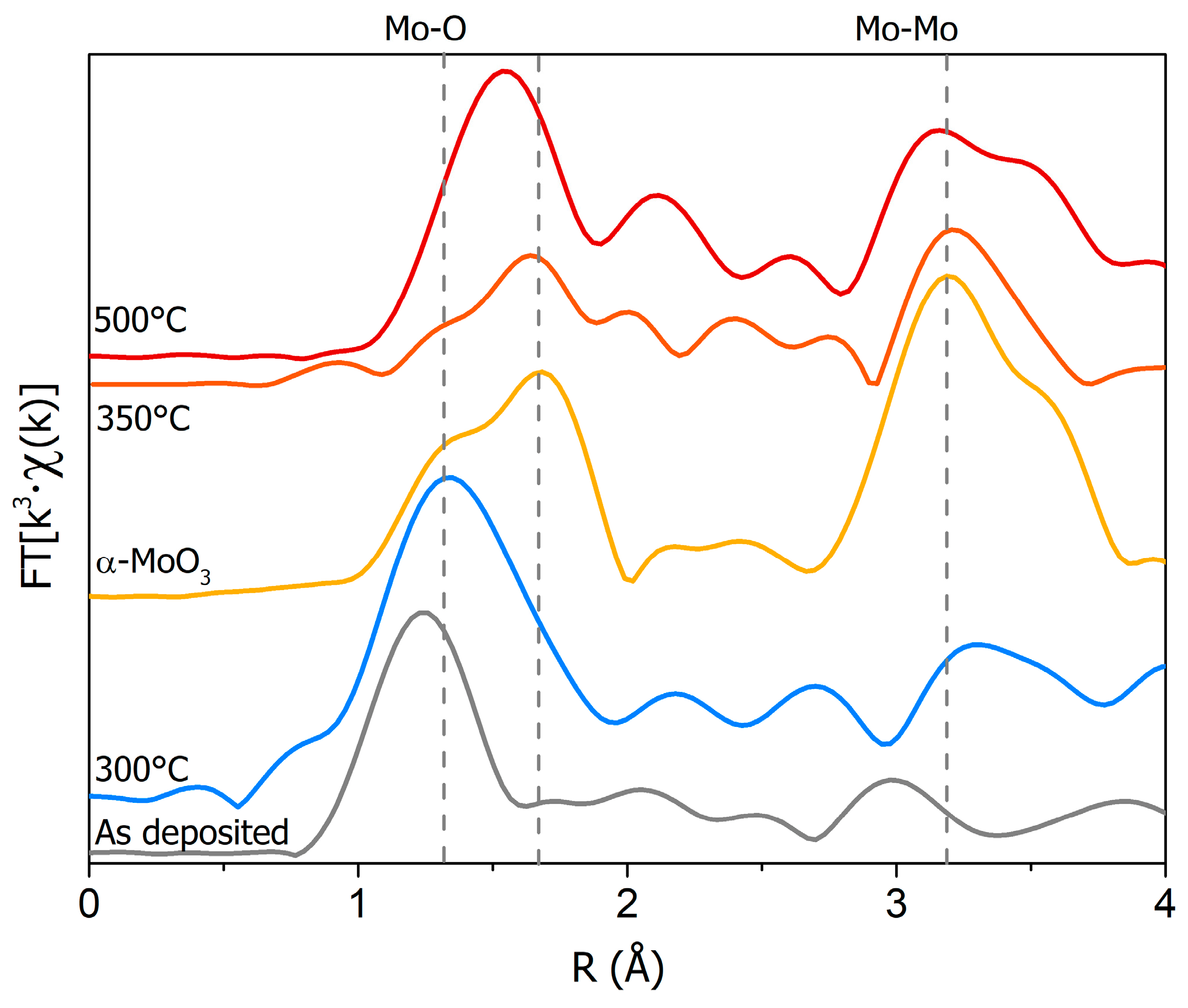 Condensedmatter 04 00041 g002