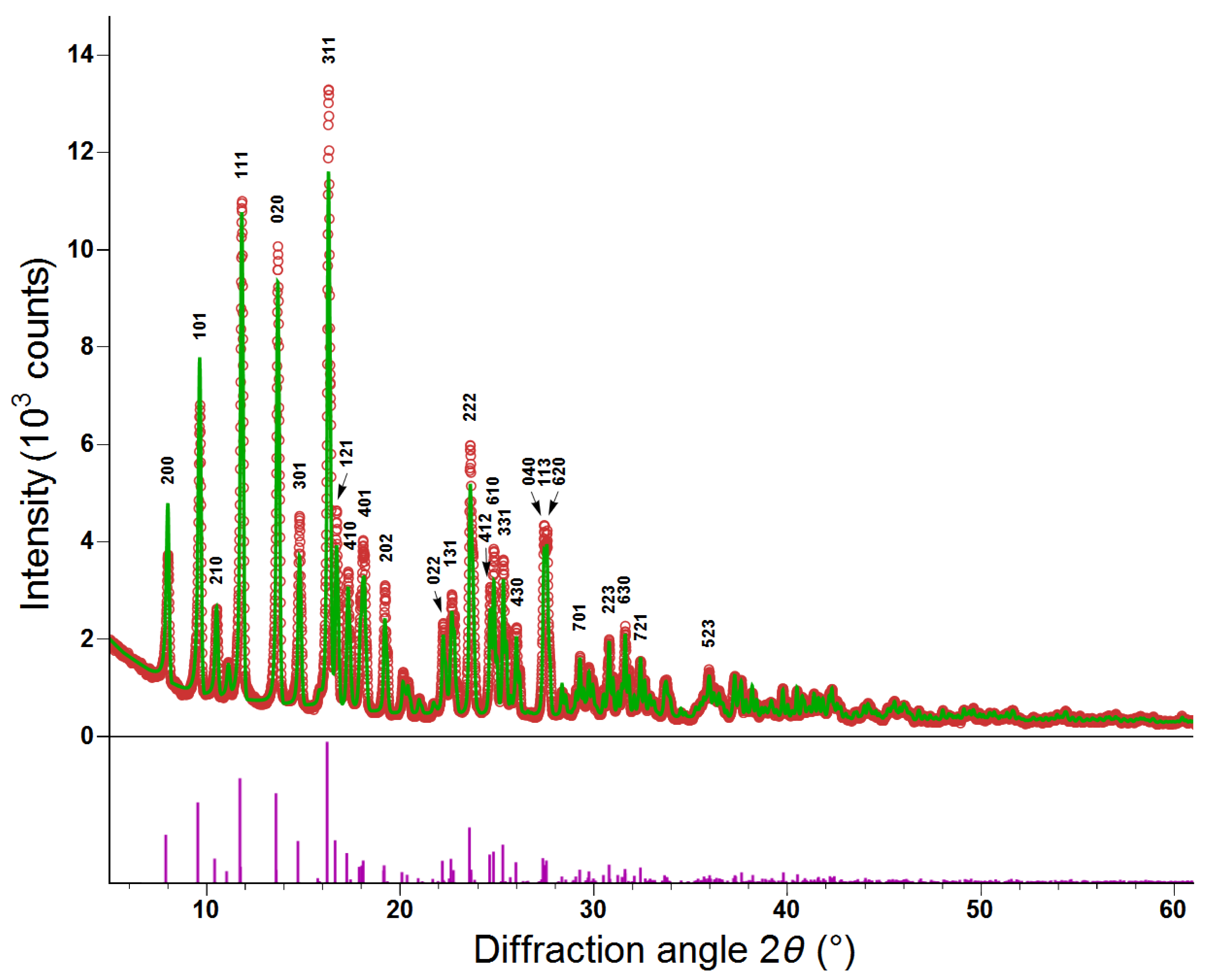 Condensedmatter 04 00086 g002