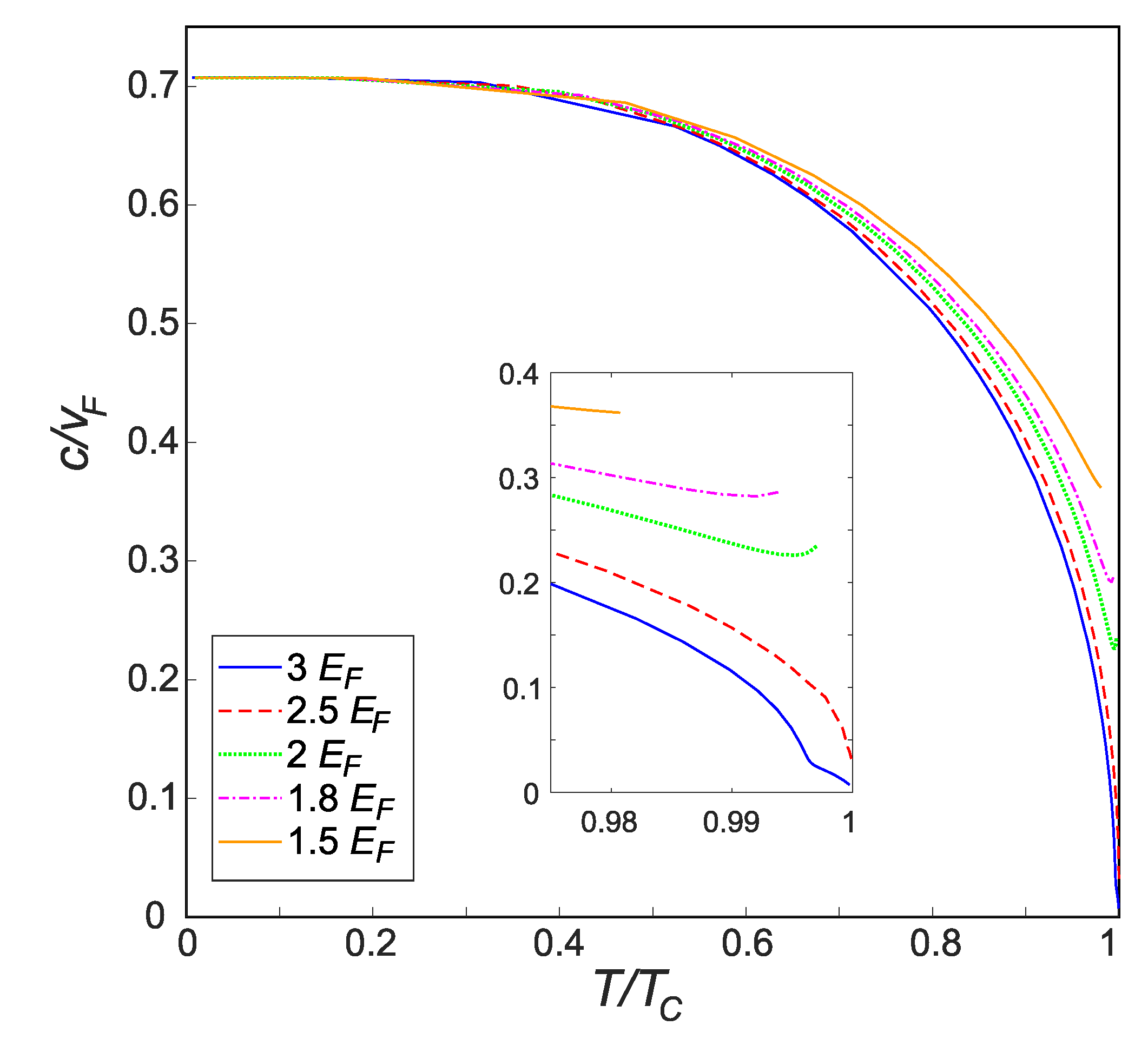 Condensedmatter 05 00013 g003 Condensedmatter 05 00013 g003