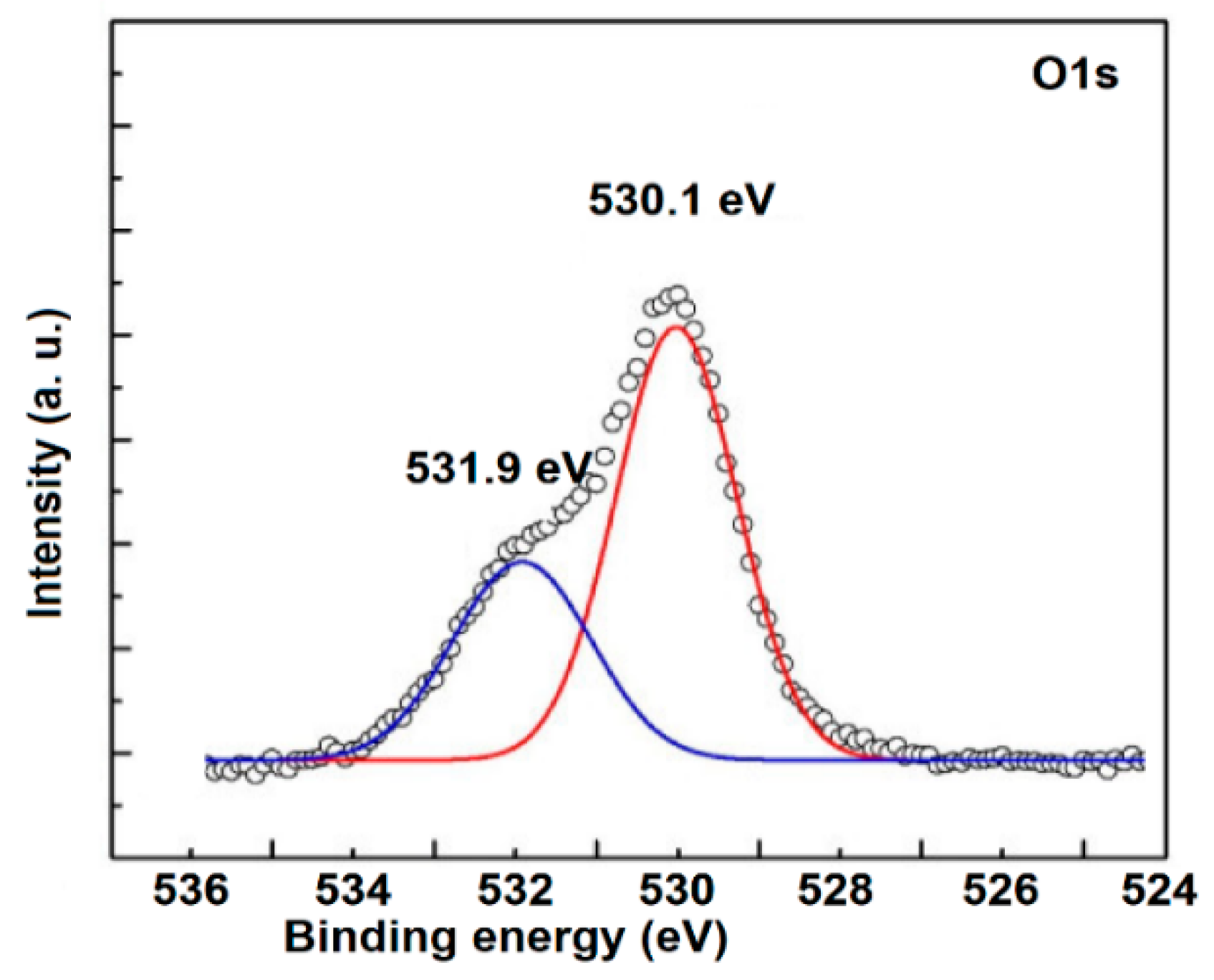 Condensedmatter 06 00035 g005