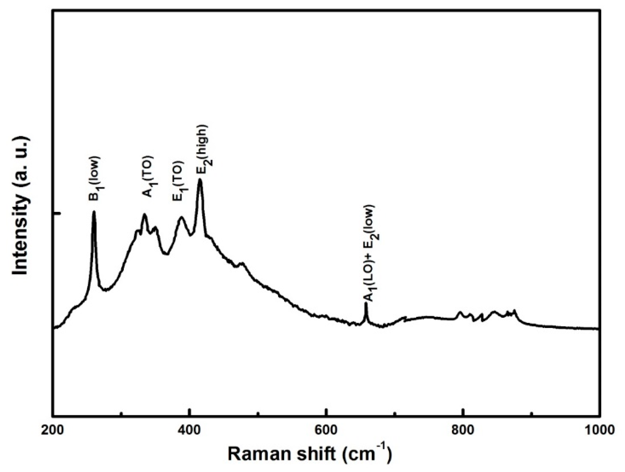 Condensedmatter 06 00035 g006