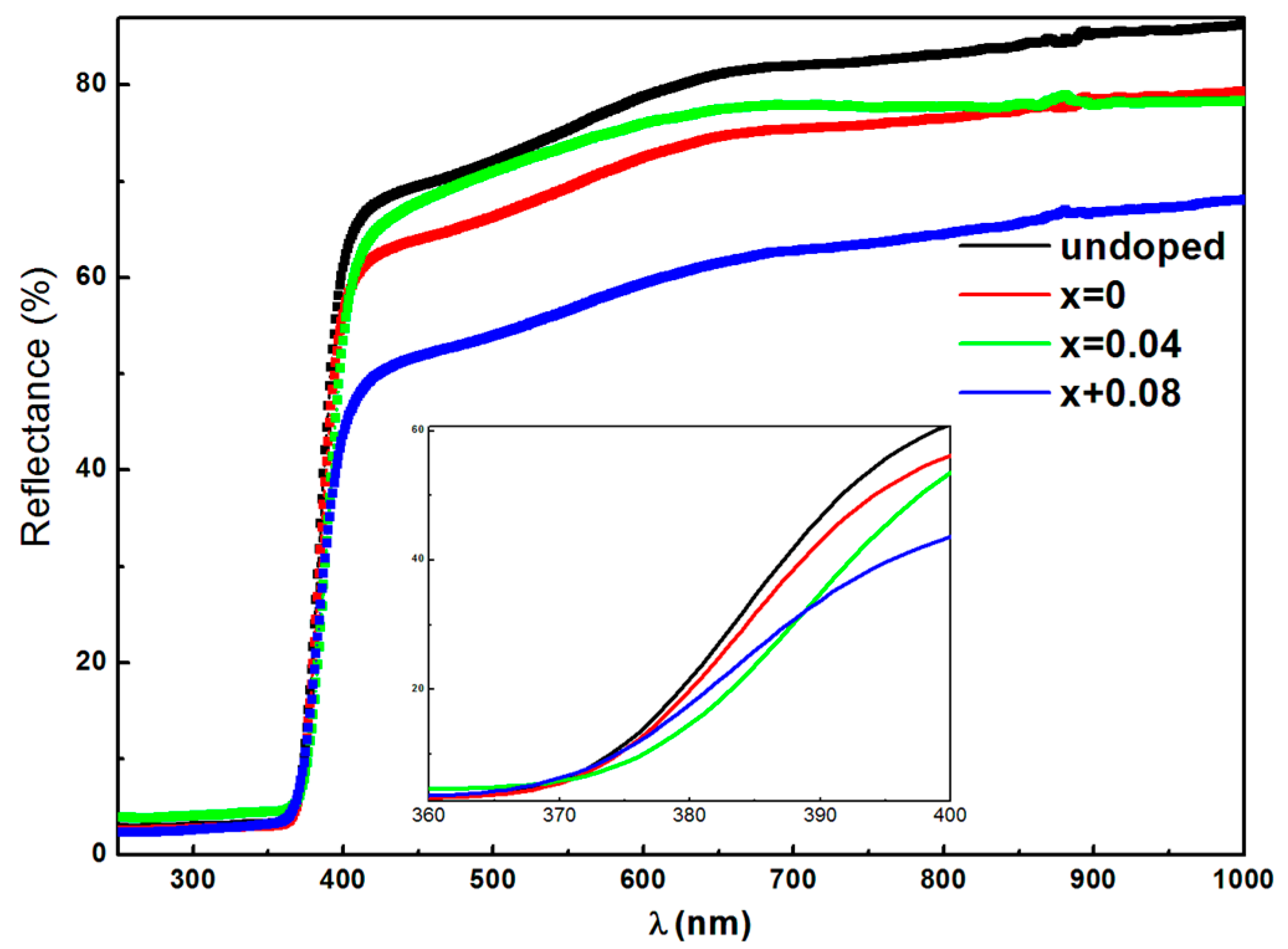 Condensedmatter 06 00035 g007