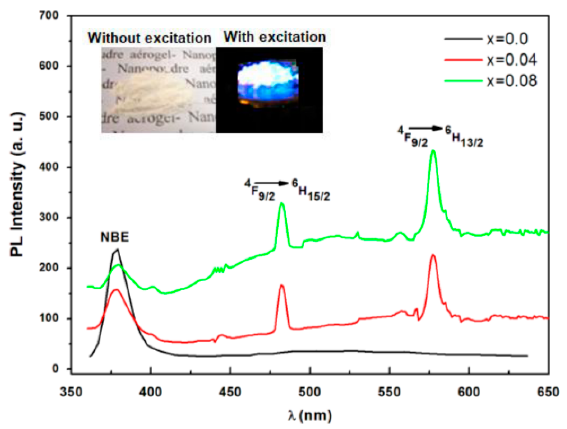 Condensedmatter 06 00035 g009