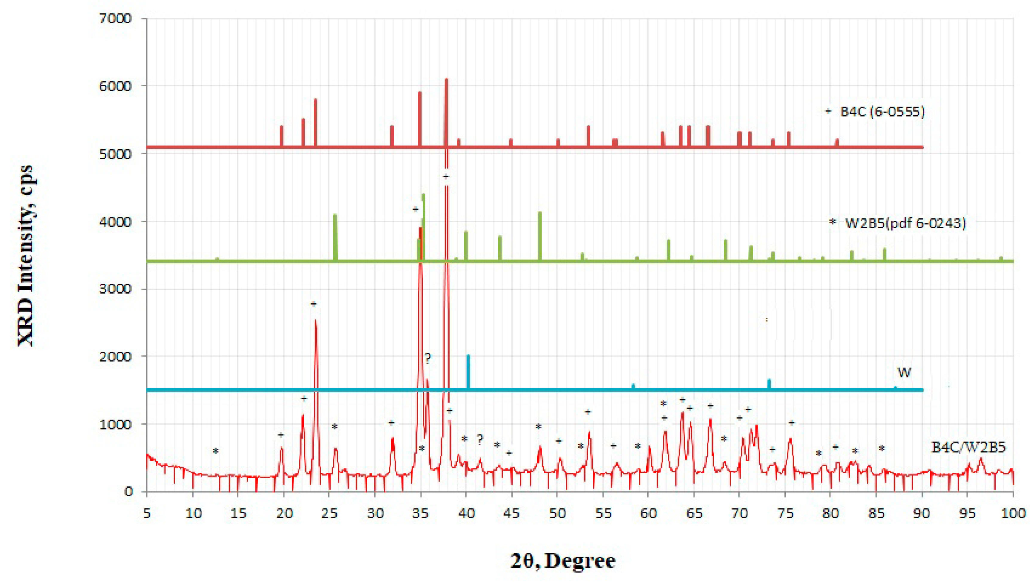 Condensedmatter 08 00092 g006