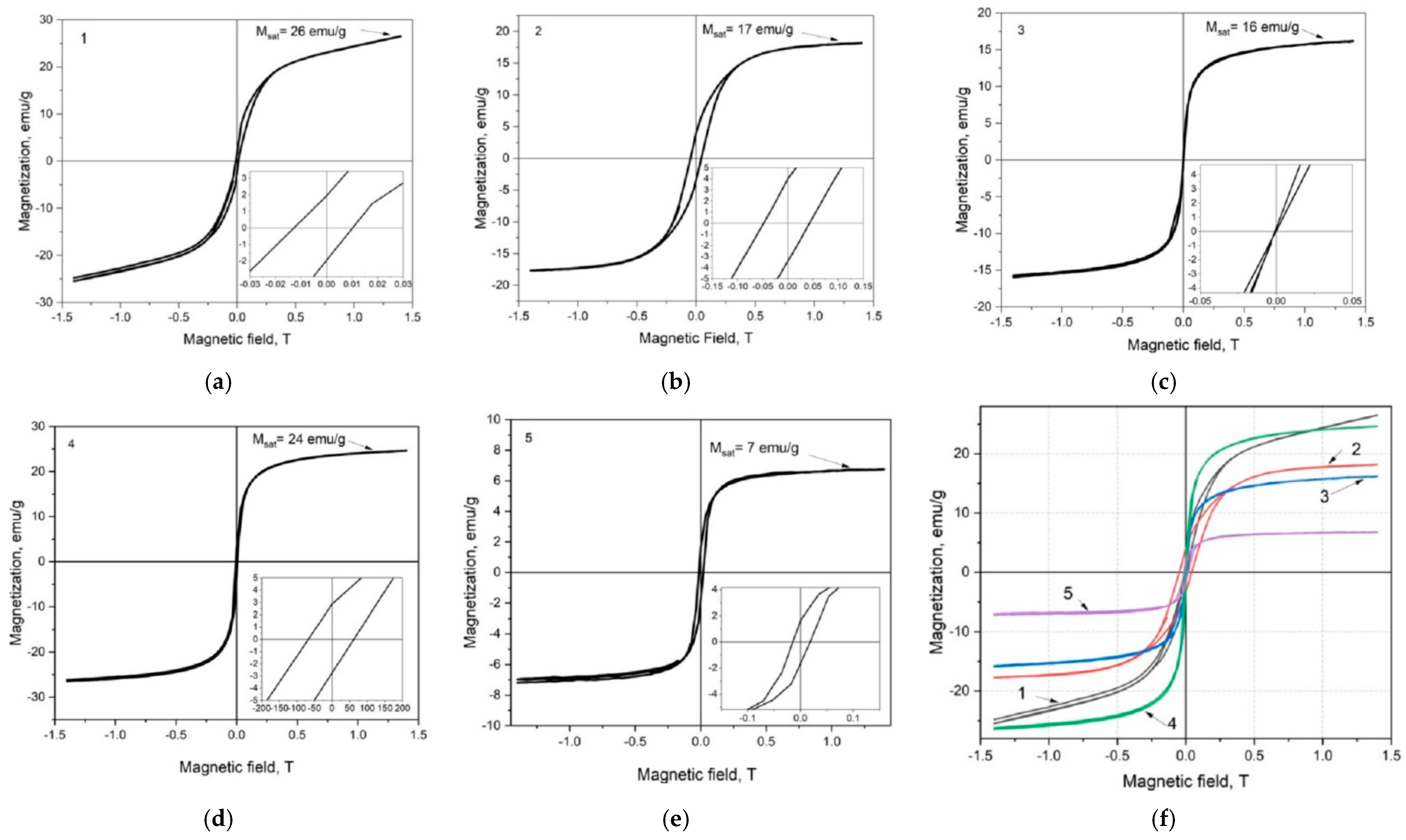 Condensedmatter 08 00092 g021