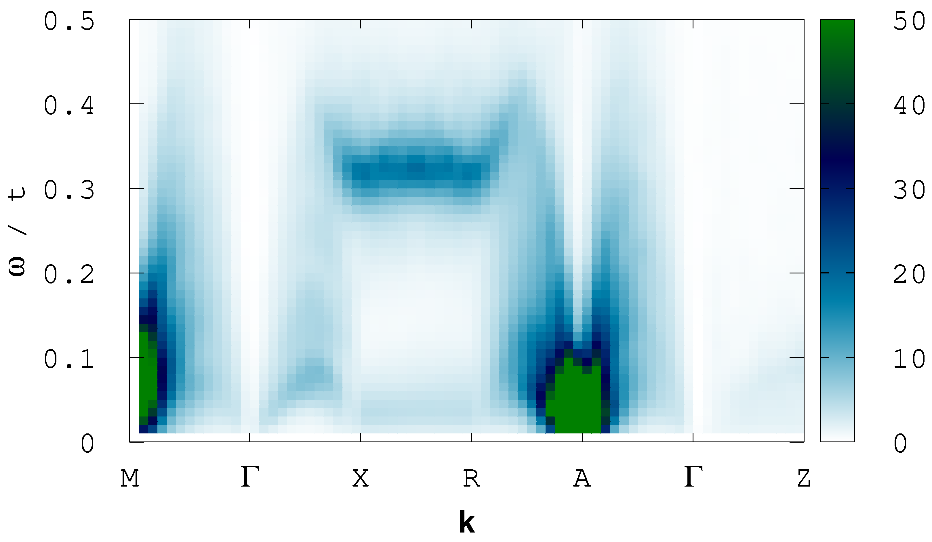 Condensedmatter 08 00107 g004