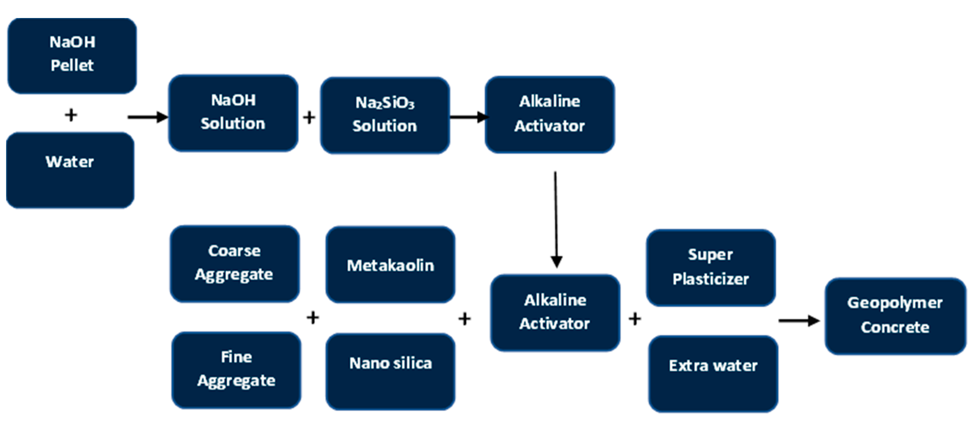 Constrmater 03 00018 g001