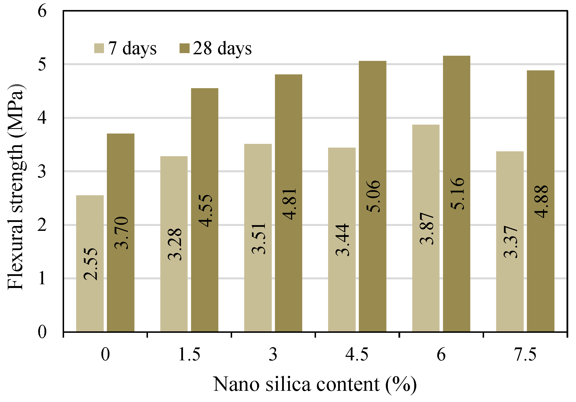 Constrmater 03 00018 g007