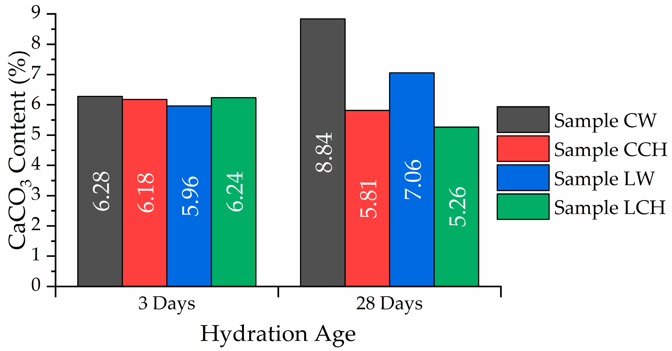 Constrmater 04 00006 g006
