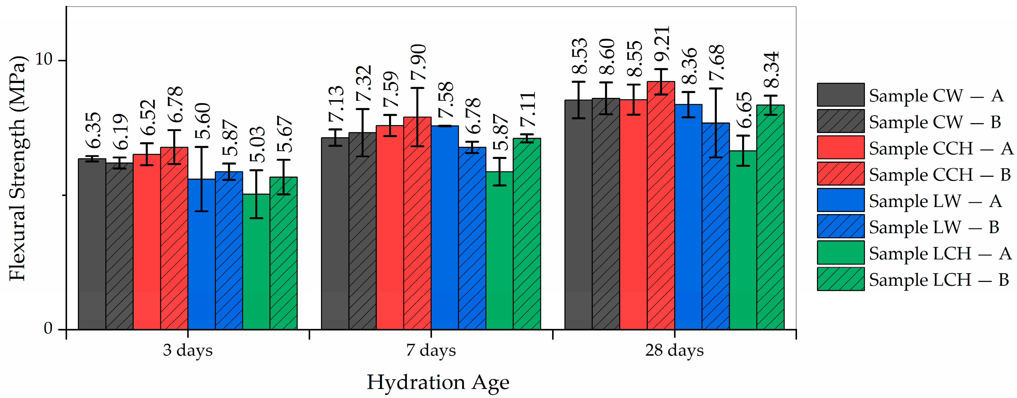 Constrmater 04 00006 g009