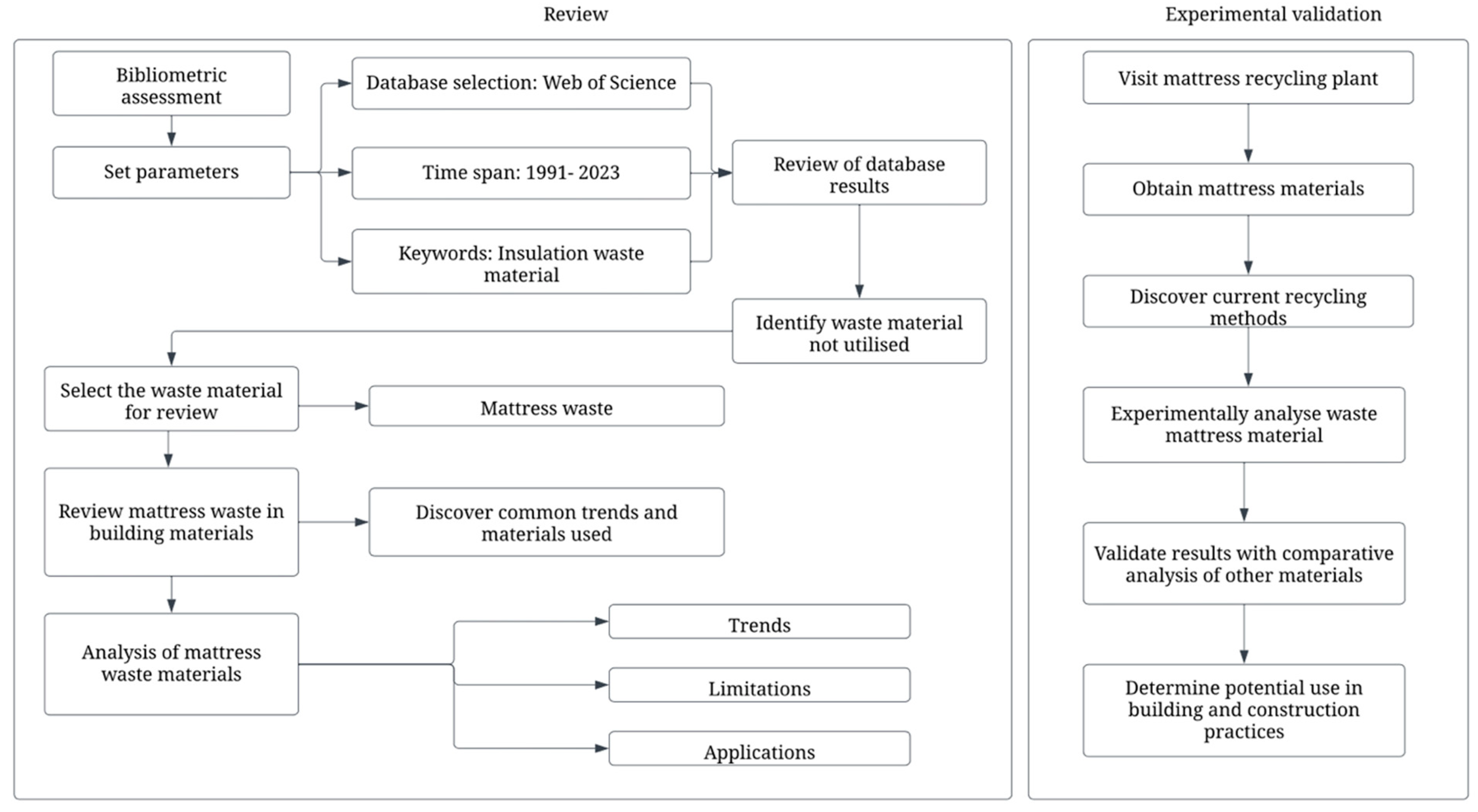 Constrmater 04 00022 g001