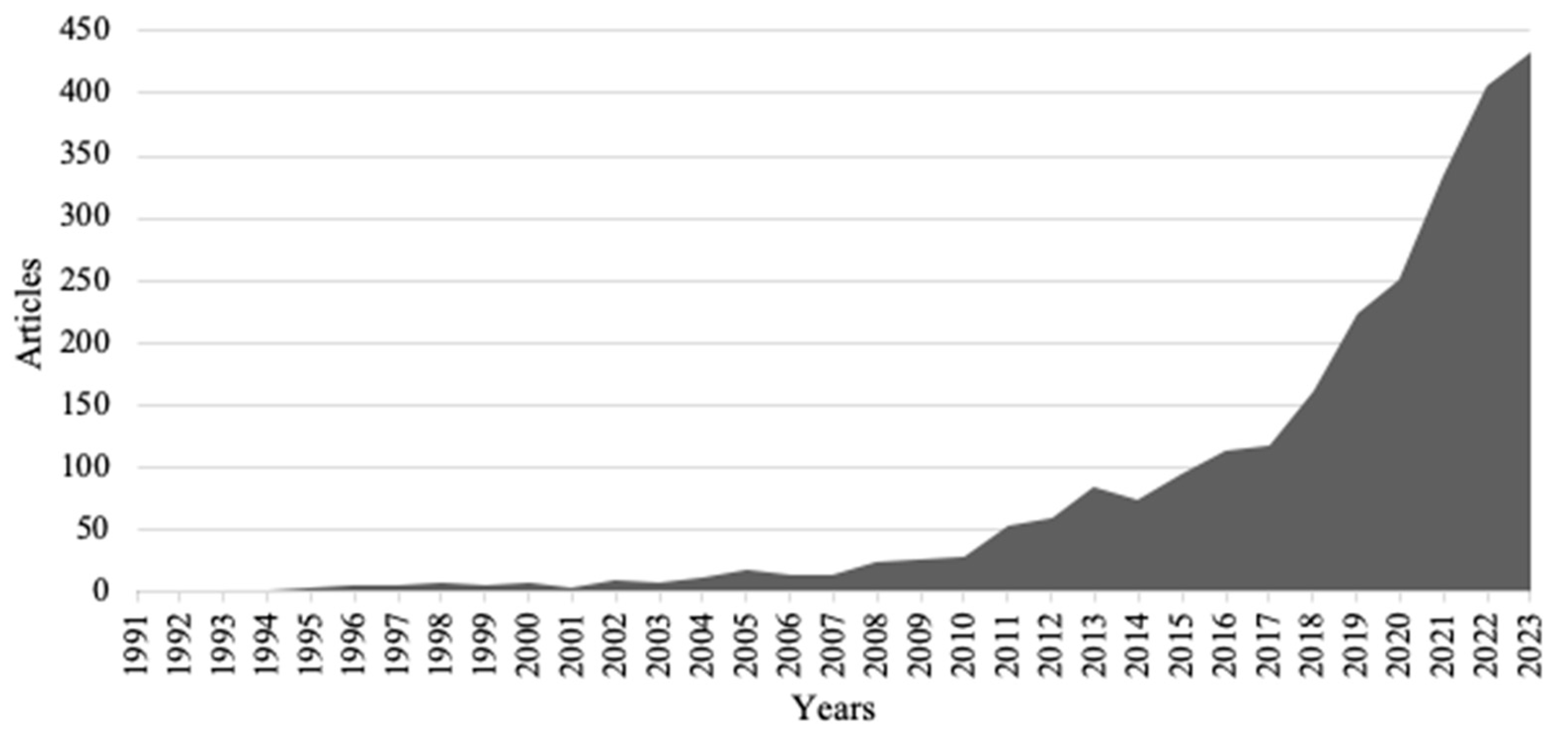 Constrmater 04 00022 g002