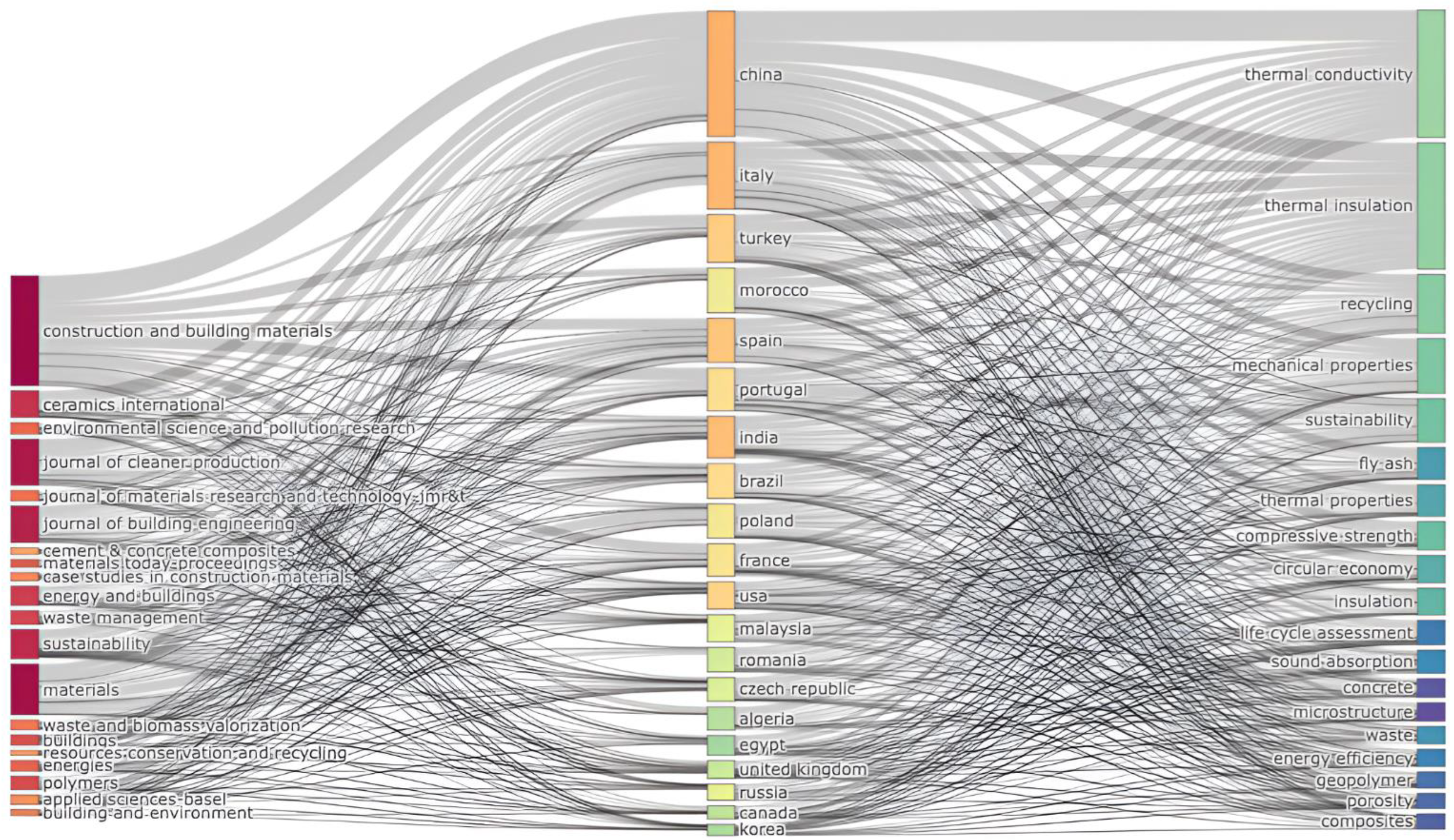 Constrmater 04 00022 g003