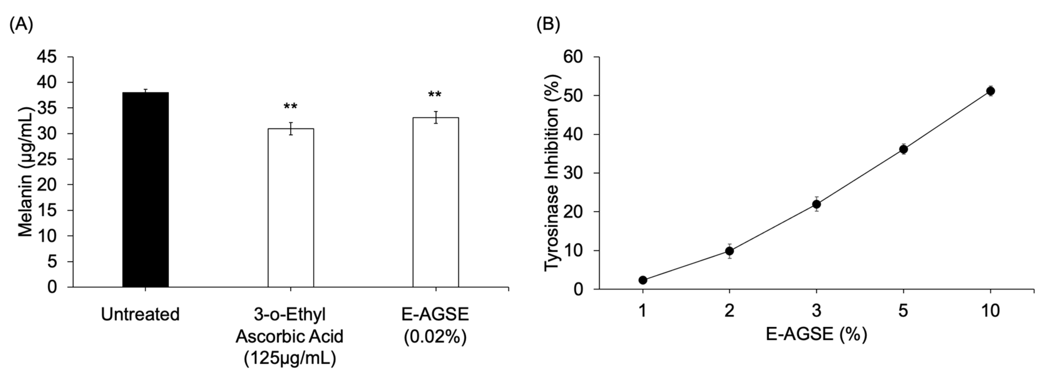 Cosmetics 09 00004 g004