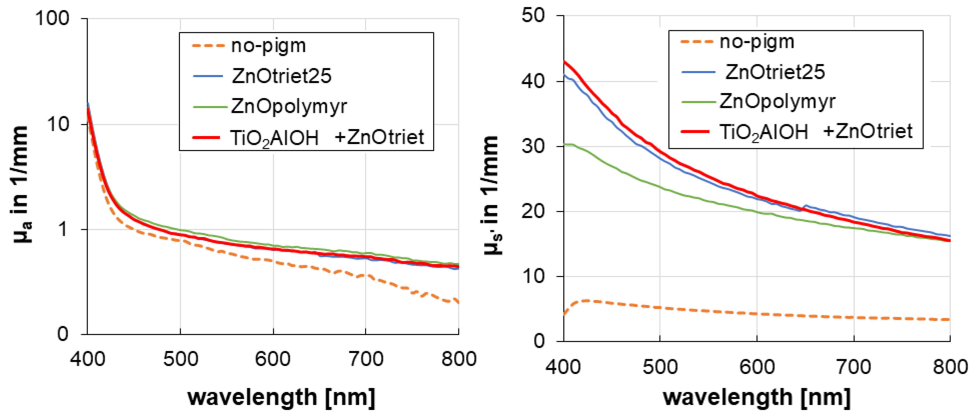 Cosmetics 10 00001 g002