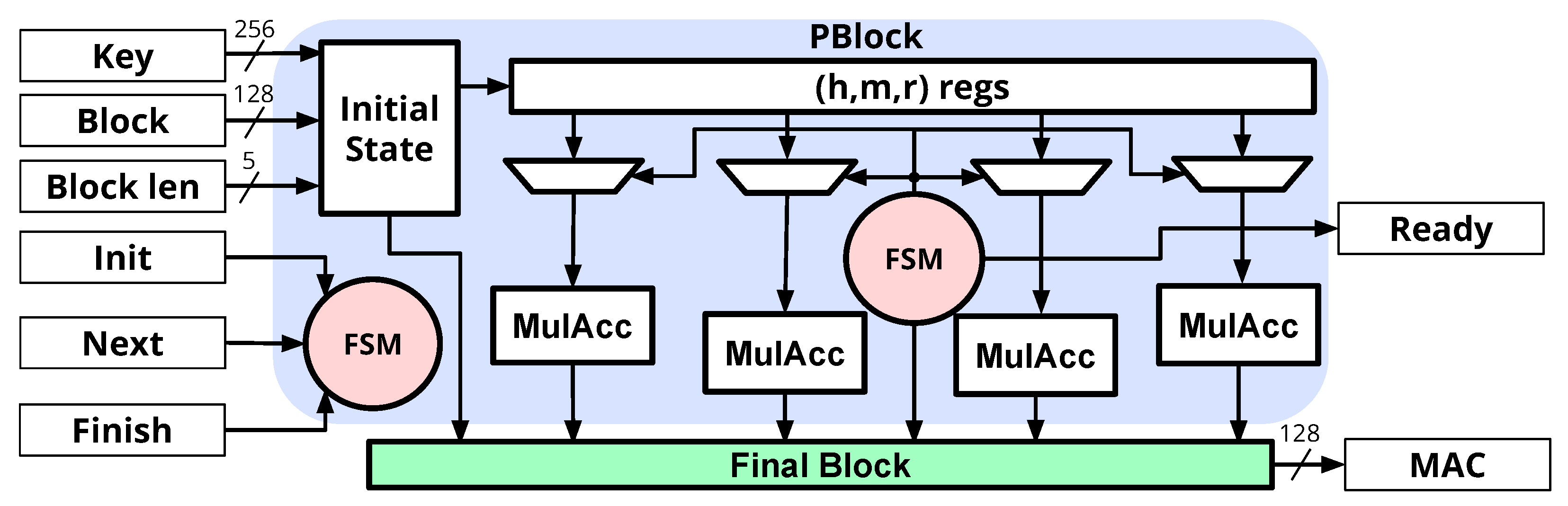 Cryptography 06 00030 g005 Cryptography 06 00030 g005