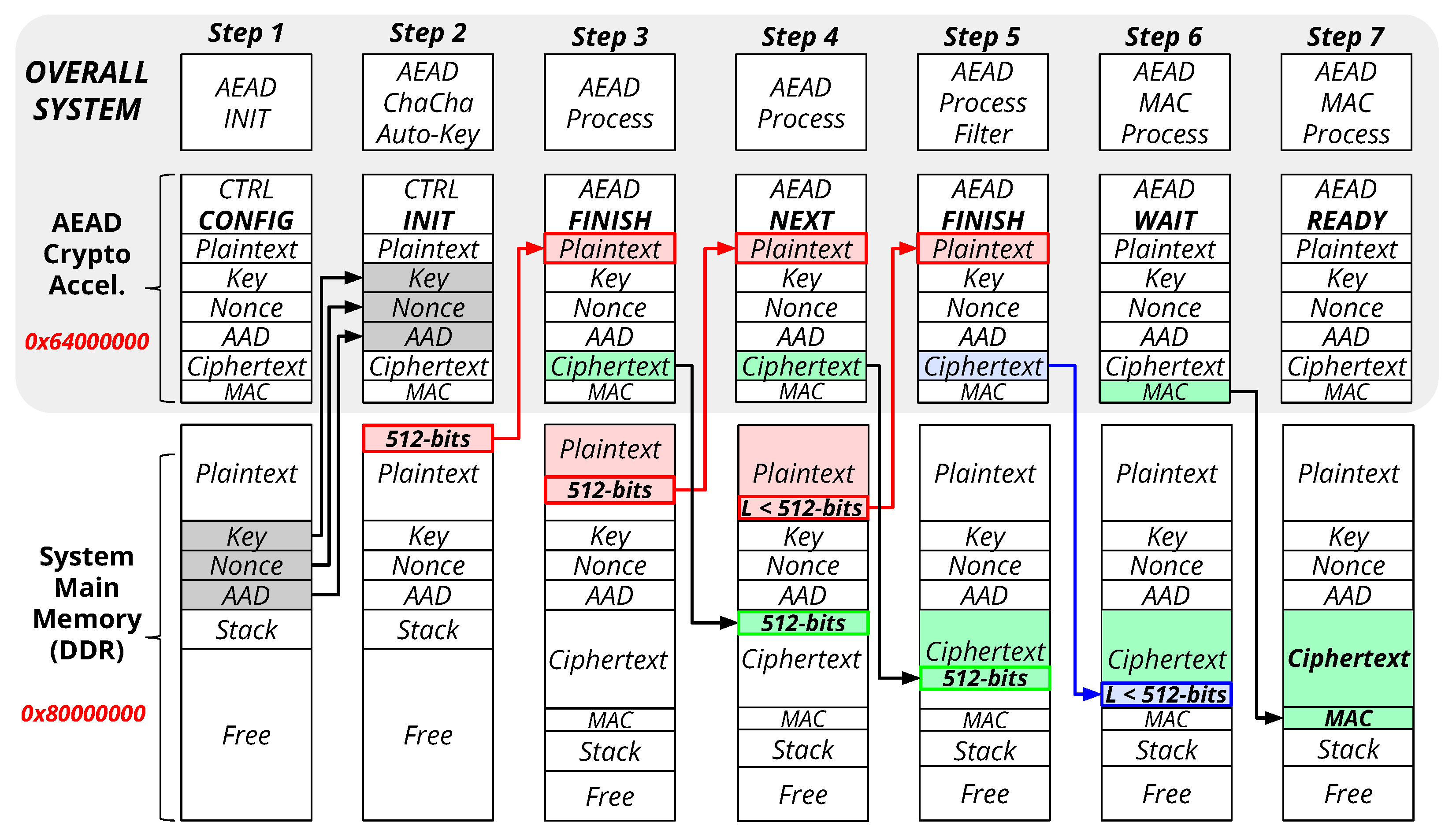 Cryptography 06 00030 g008 Cryptography 06 00030 g008